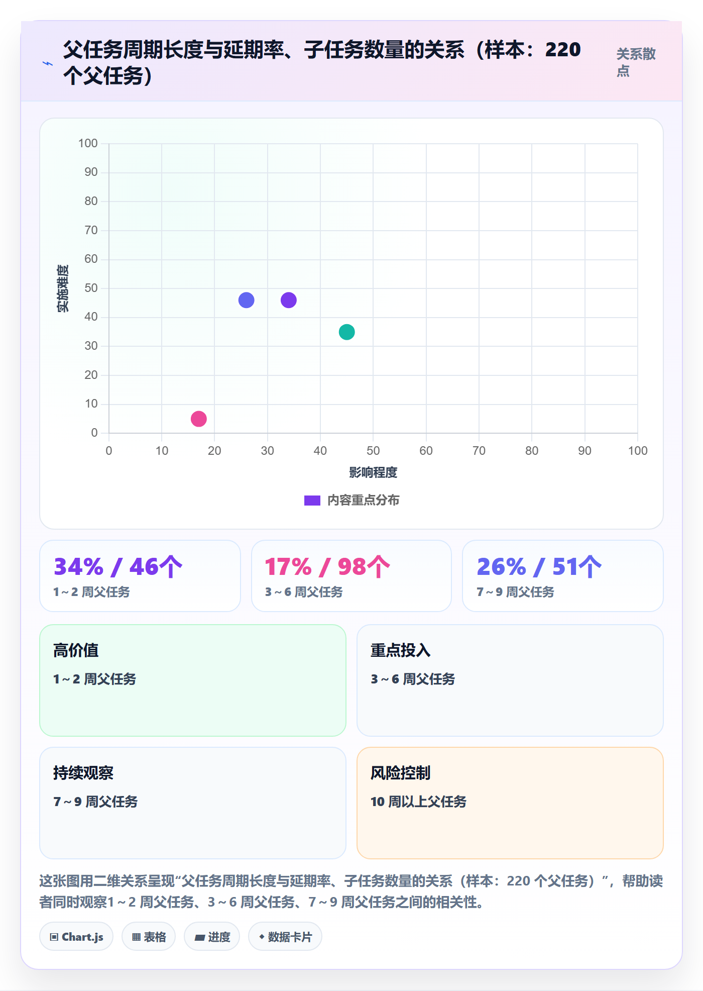 父任务管理指南：研发团队如何做好任务管理，协同管理全流程