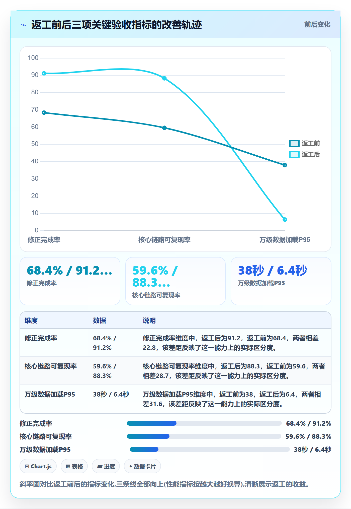 驳回落地方案：产品经理开展任务验收的数据分析案例解析
