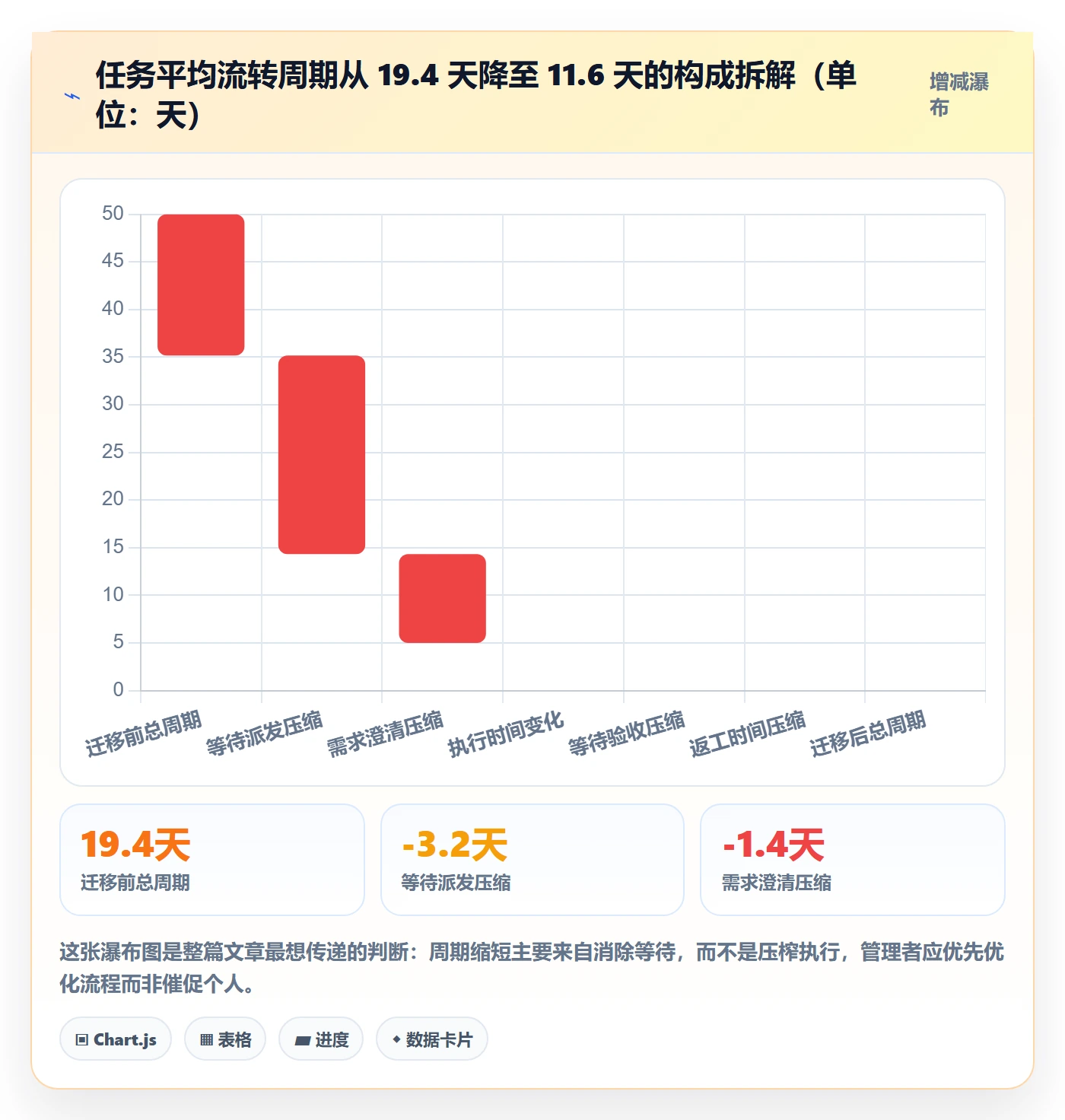任务管理任务全流程：企业管理者落地方案与一文讲清