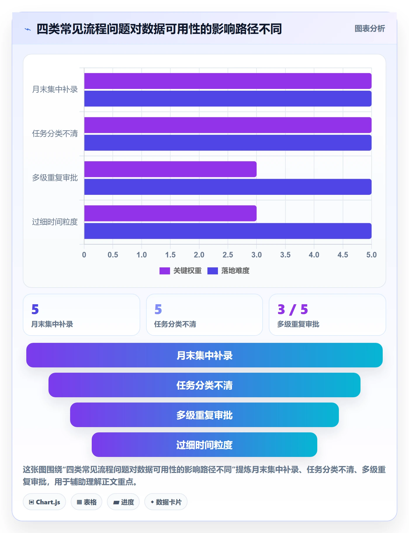 填报工时流程与规范:项目负责人工时管理效率提升关键指标