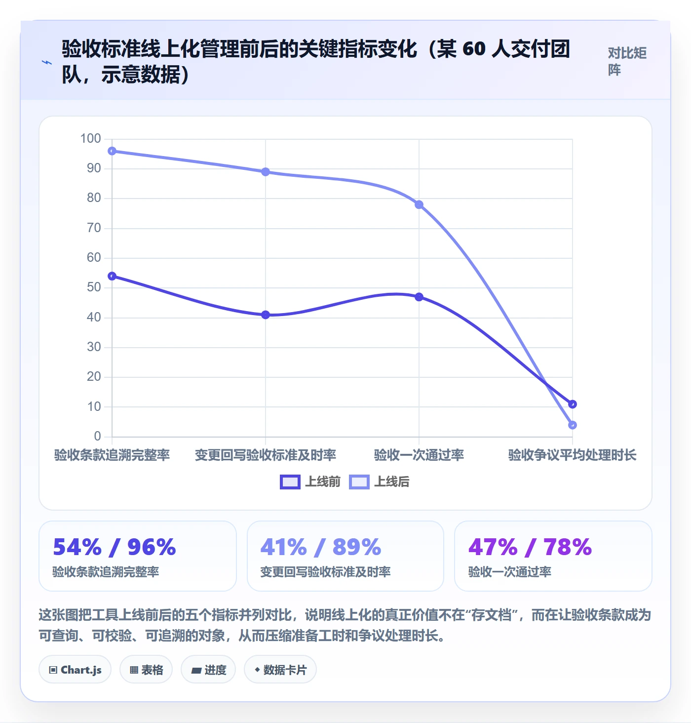 项目目标验收标准全流程:项目经理风险控制与一文讲清