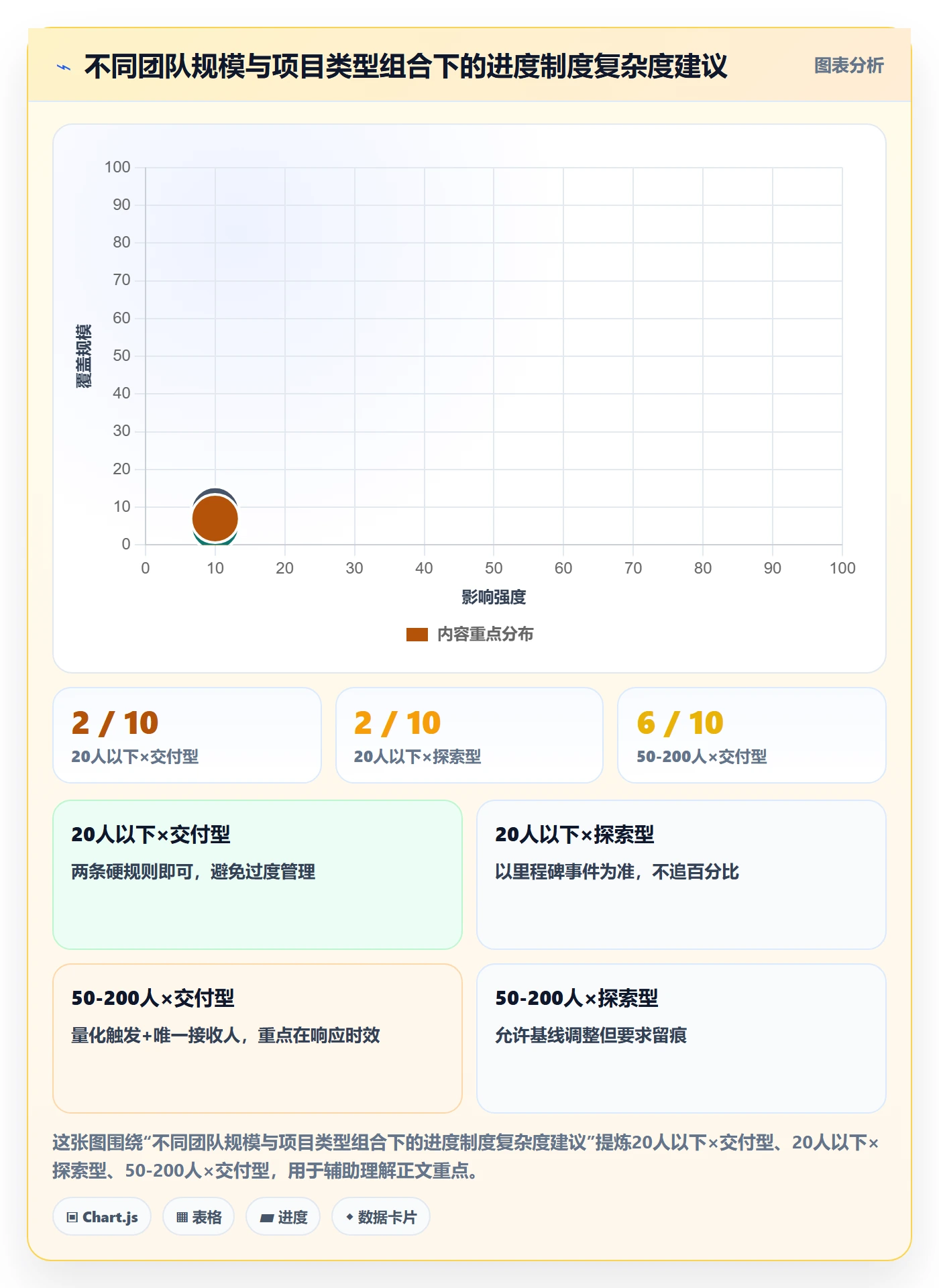 实际进度管理指南:项目成员如何做好进度管理,制度设计全流程
