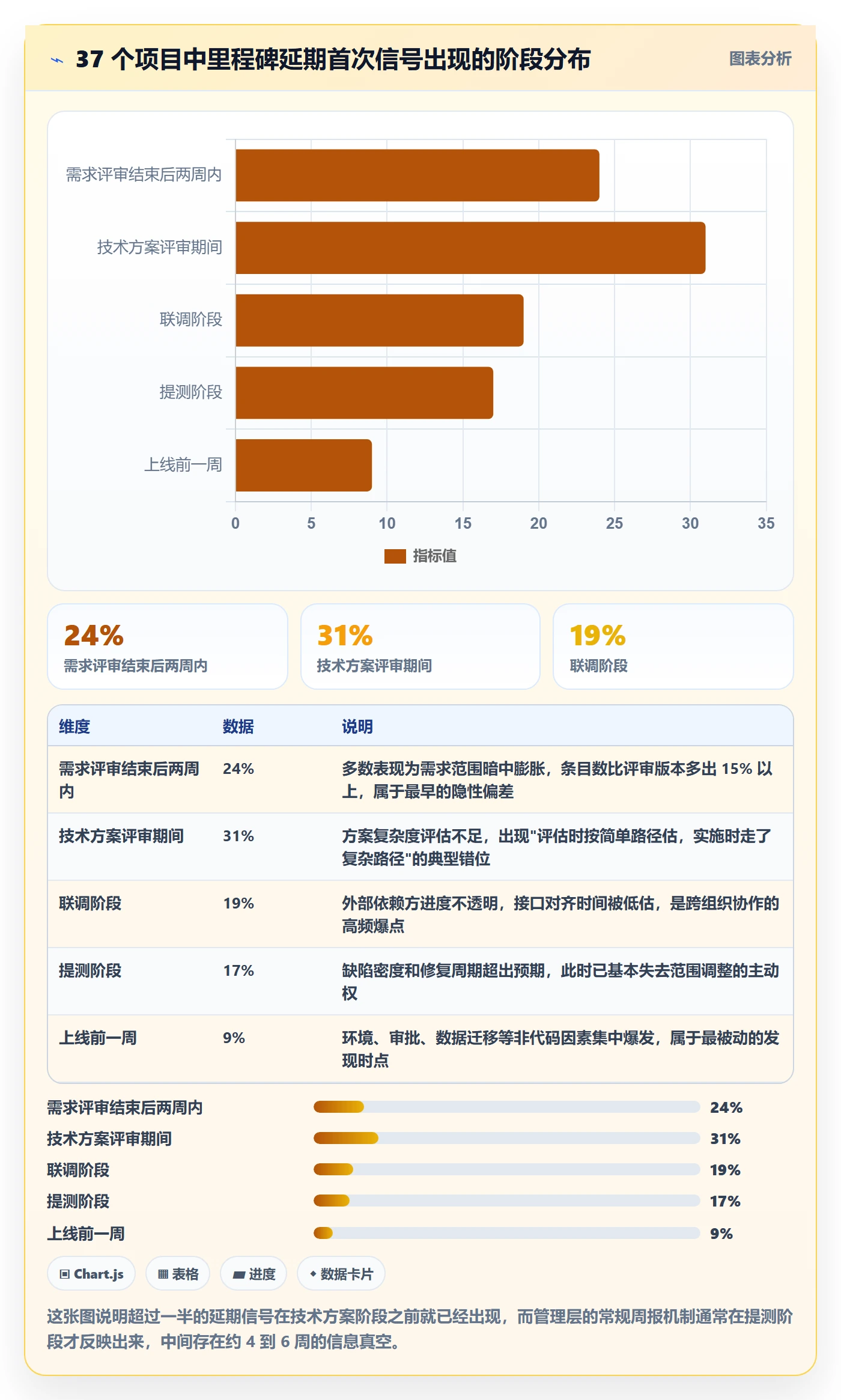 里程碑节点延期教程:管理层风险控制,避坑指南