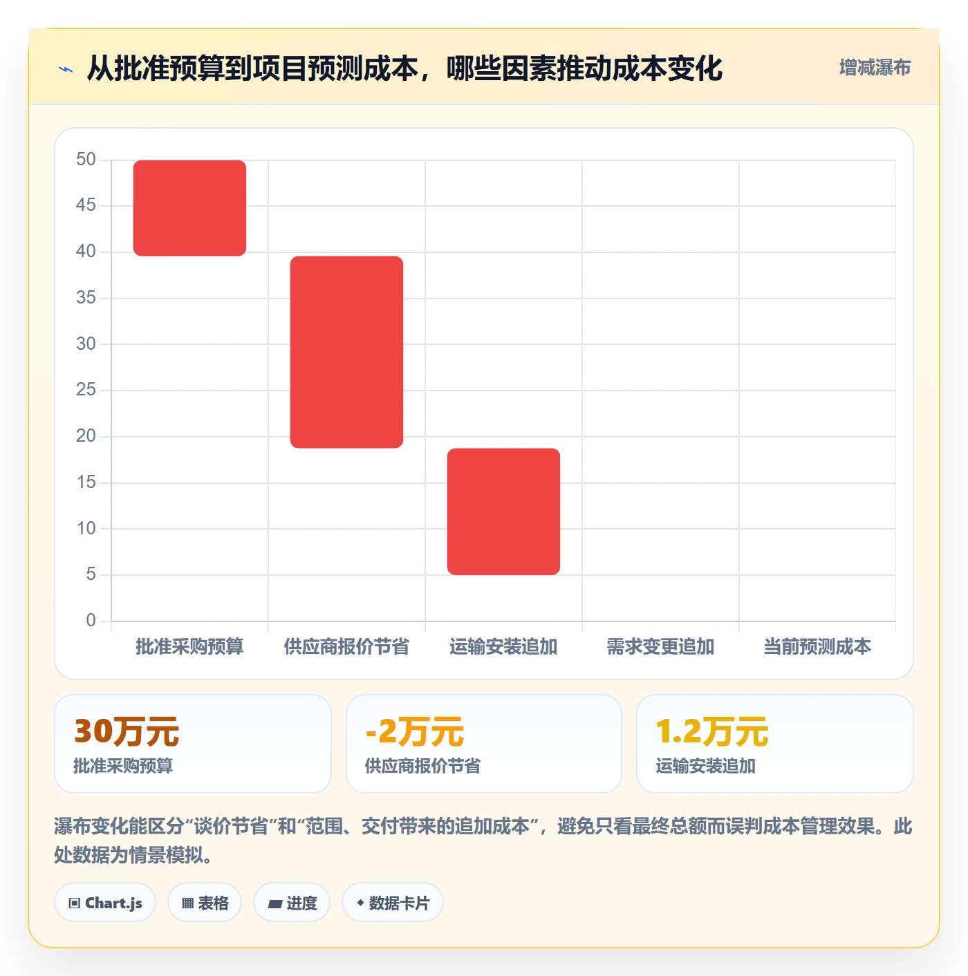 采购成本实操方法：项目经理提升成本管理效率的入门指南方法与模板
