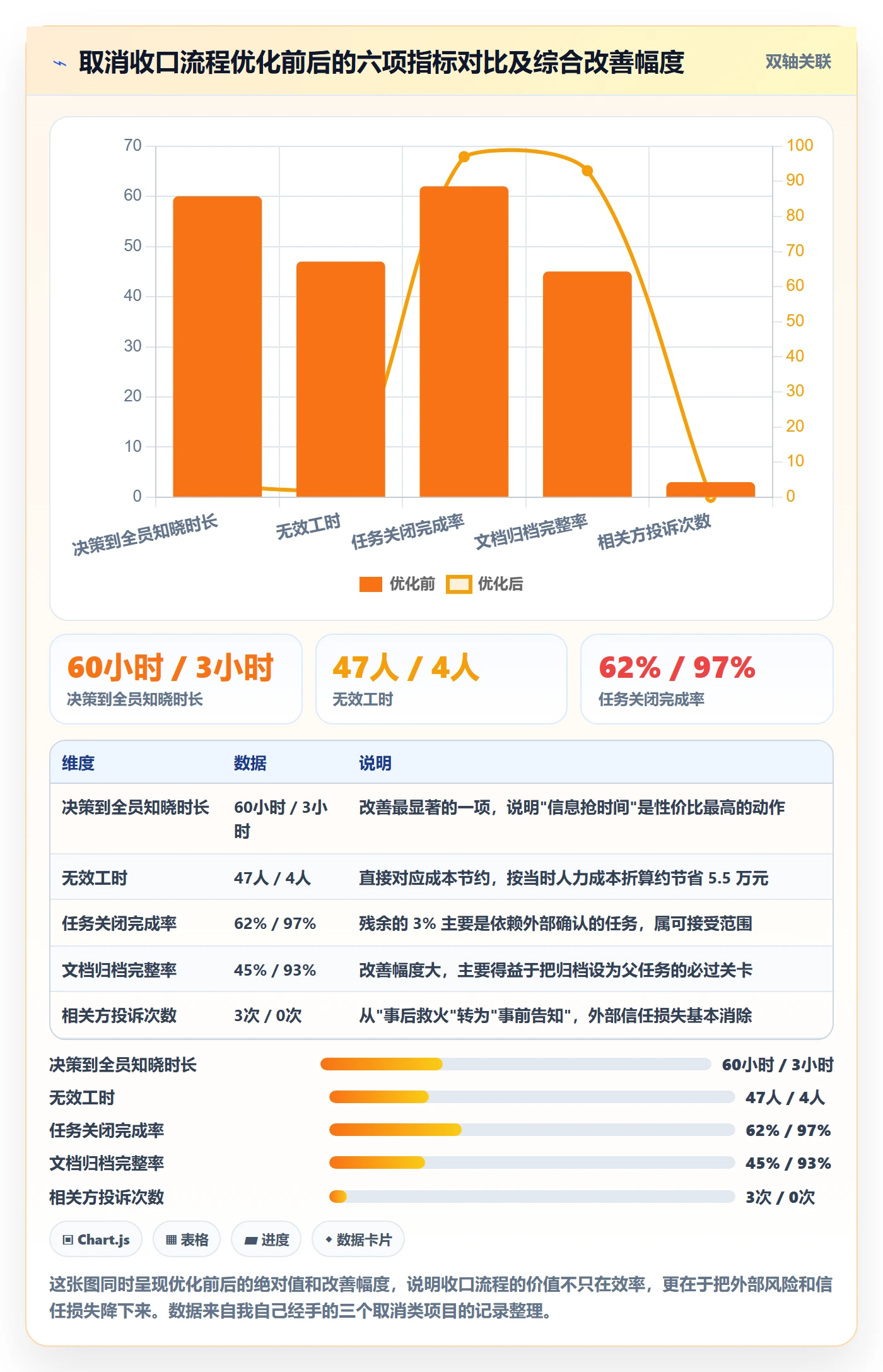 取消落地方案:项目成员开展任务执行的流程优化案例解析