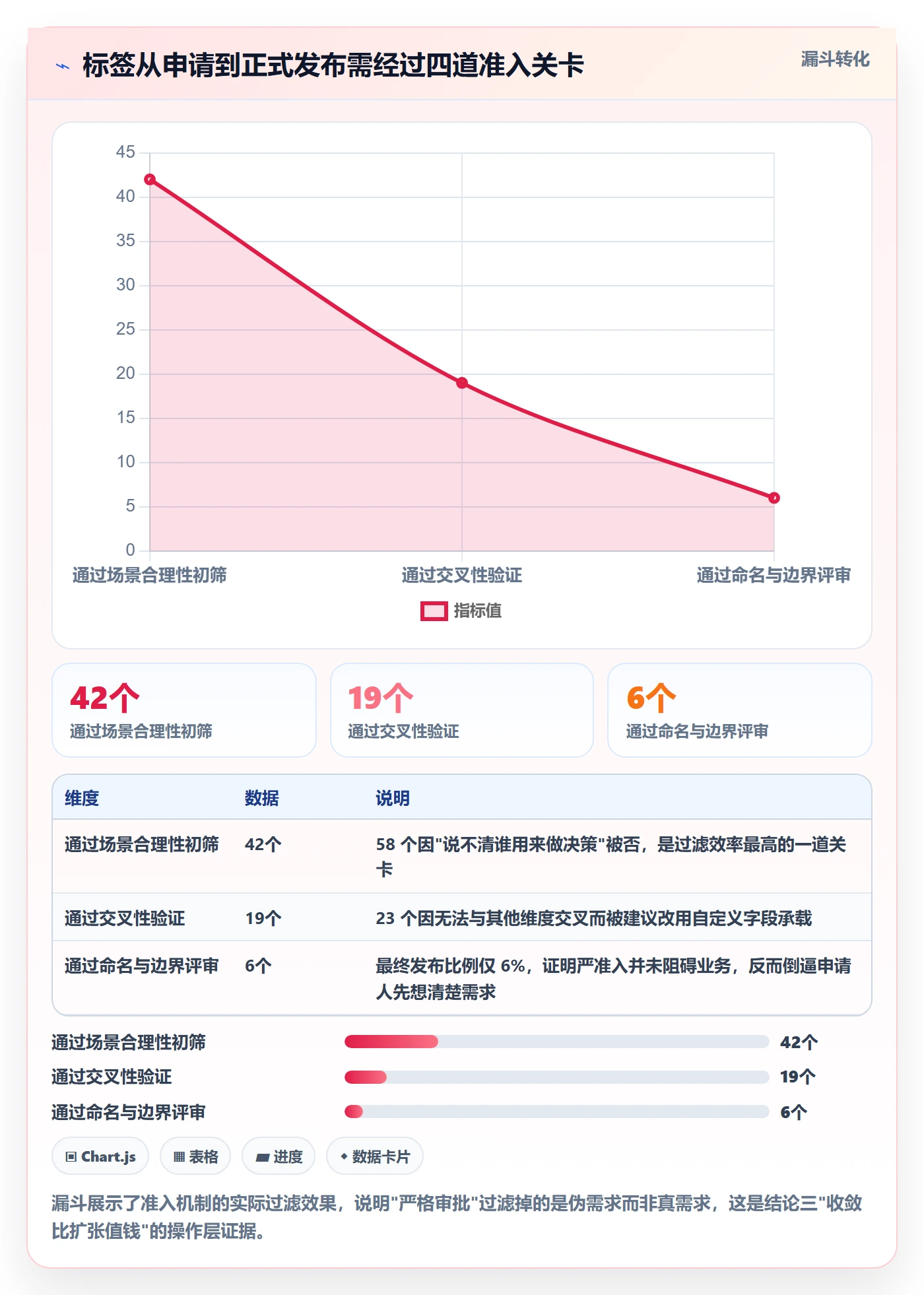 标签落地方案:管理层开展任务属性的最佳实践案例解析