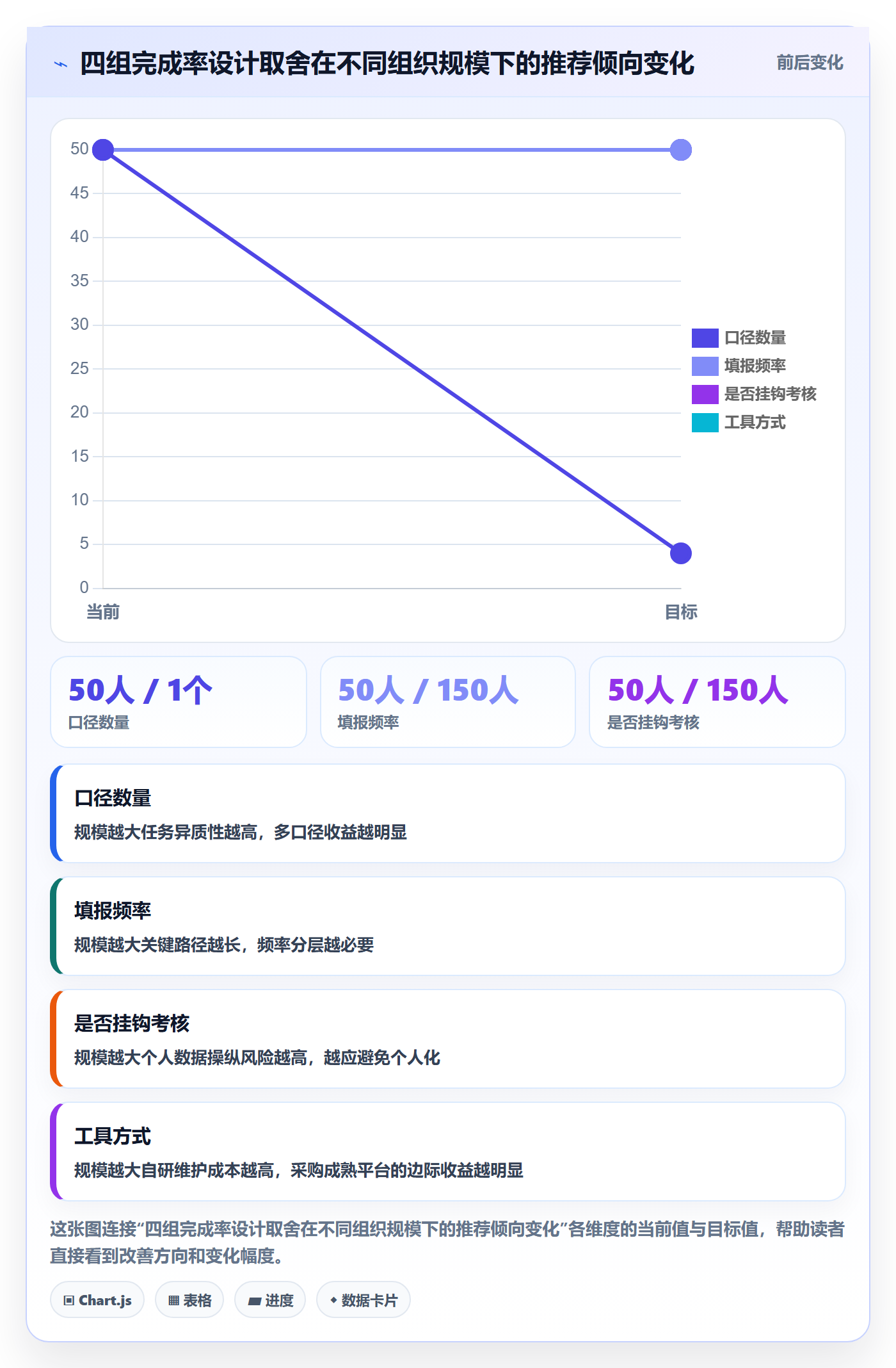 完成率流程与规范：PMO进度管理实操方法关键指标