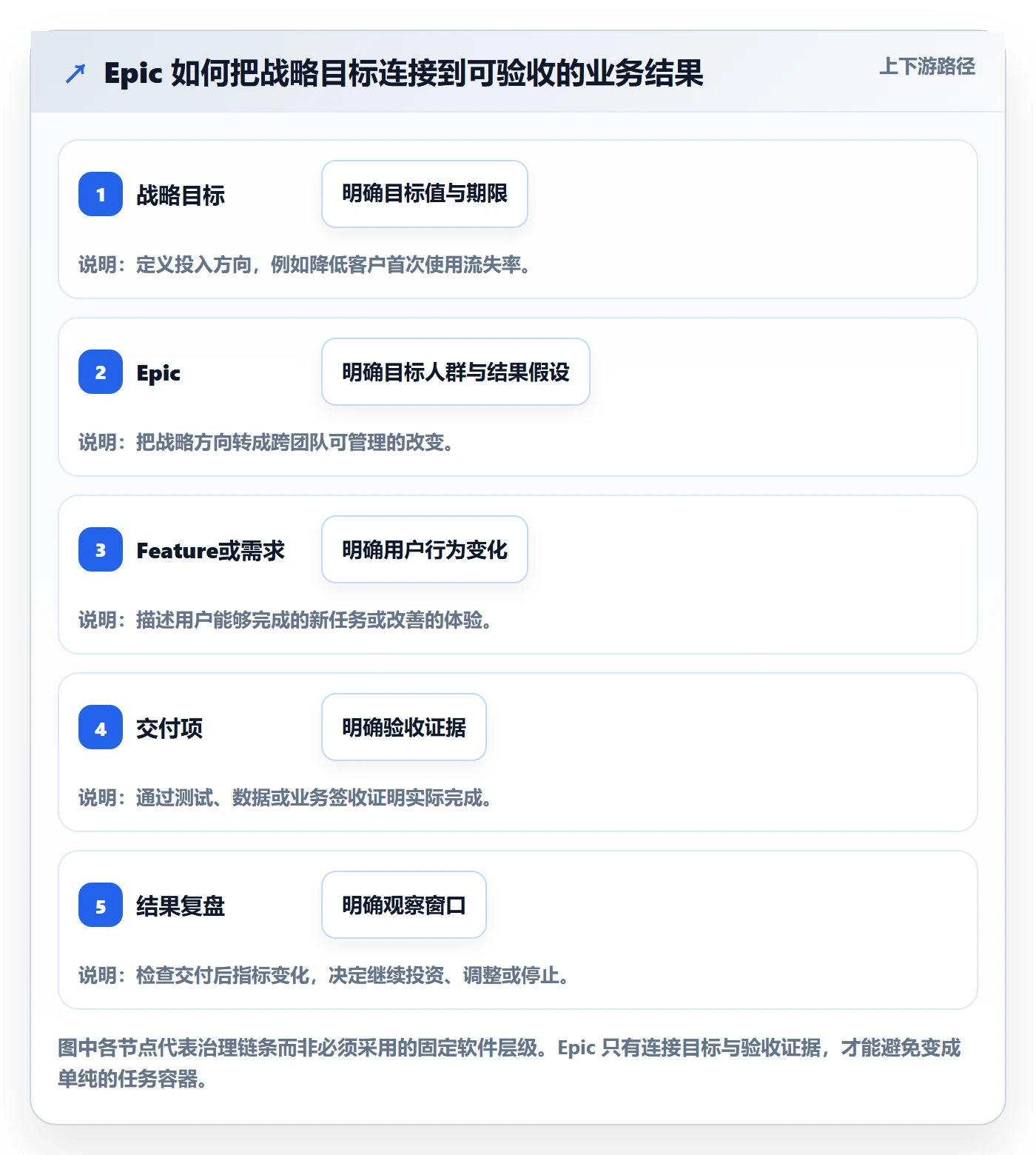 产品需求Epic教程：PMO效率提升，避坑指南