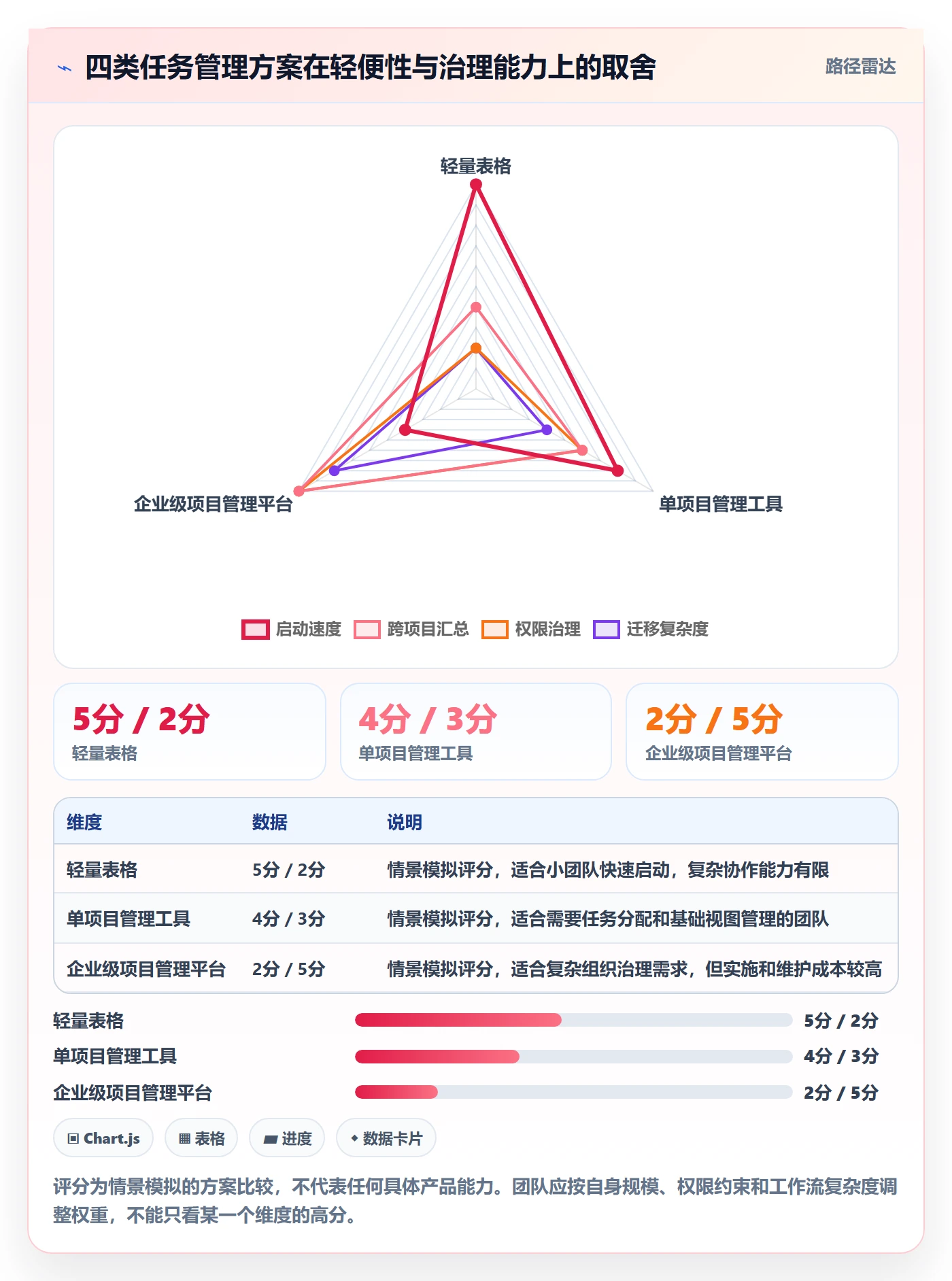 任务列表怎么做?项目经理落地方案:列表视图从0到1