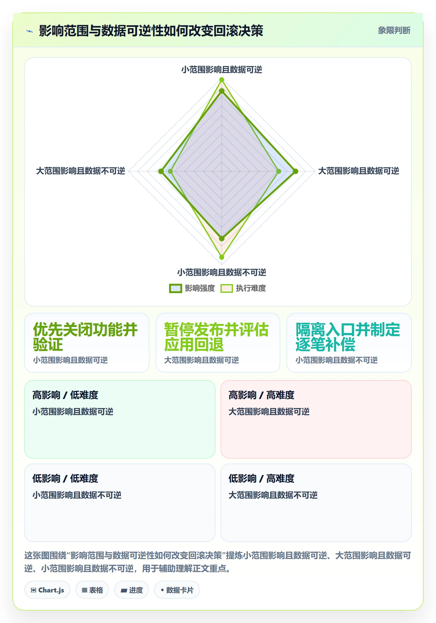 回滚最佳实践:跨部门团队发布管理最佳实践,常见问题