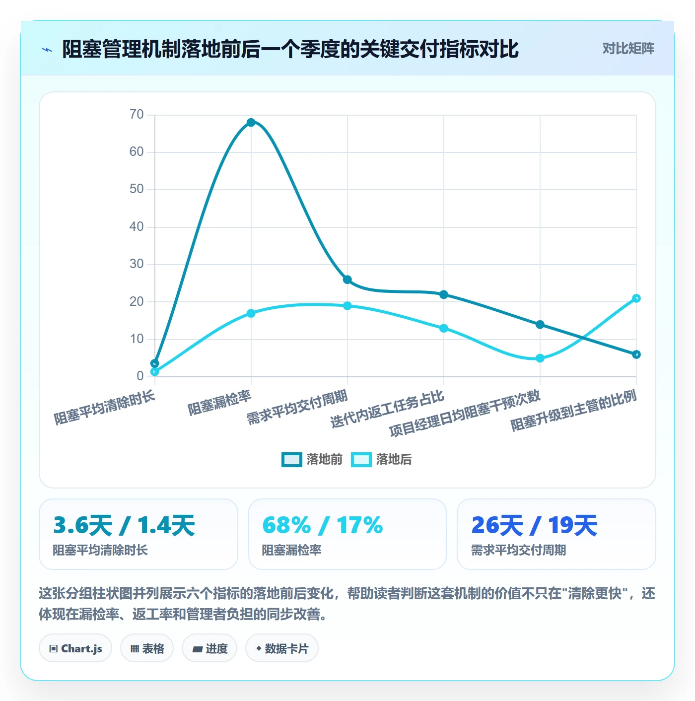 任务执行阻塞教程:项目经理流程优化,避坑指南