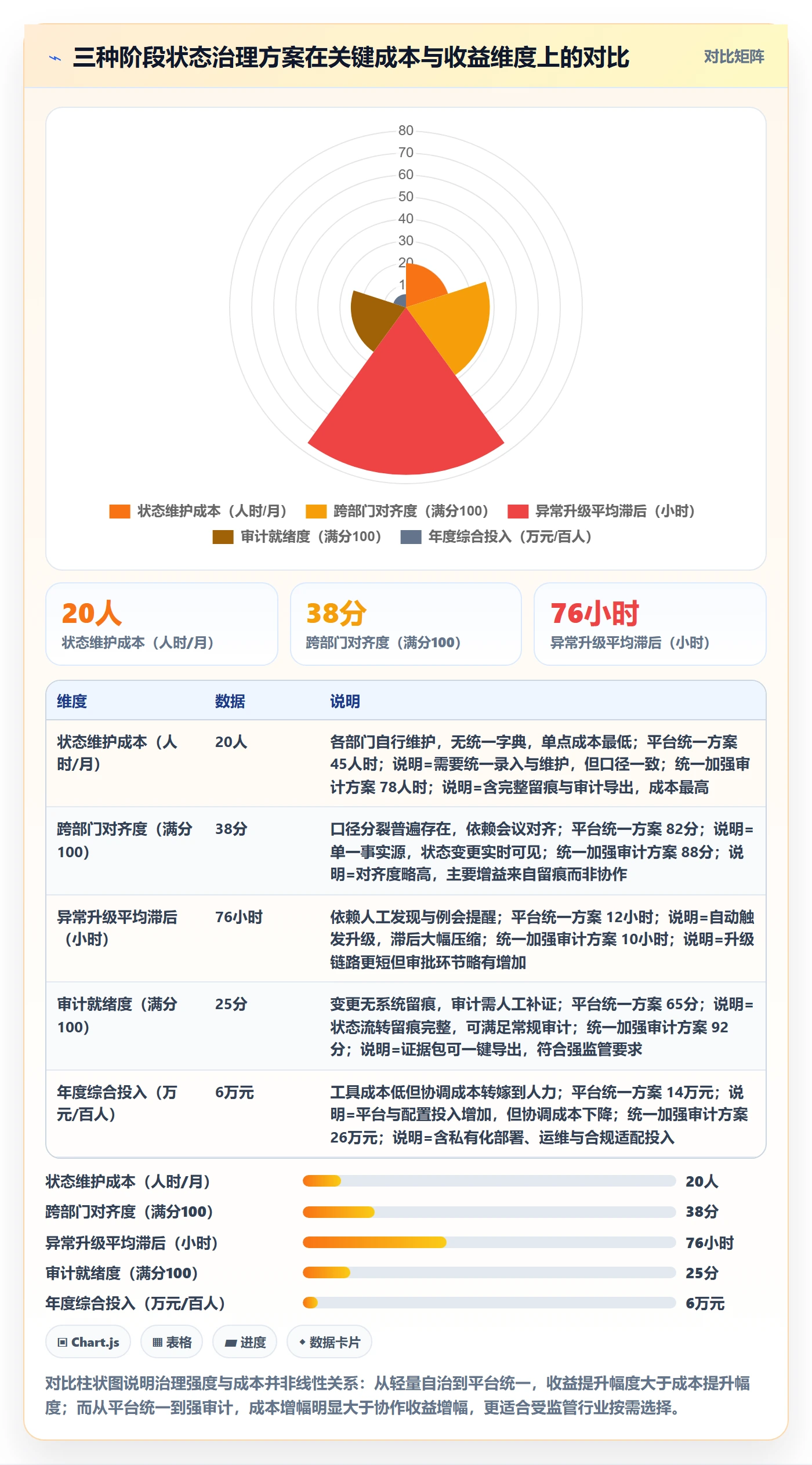阶段状态管理指南：跨部门团队如何做好项目阶段，风险控制全流程