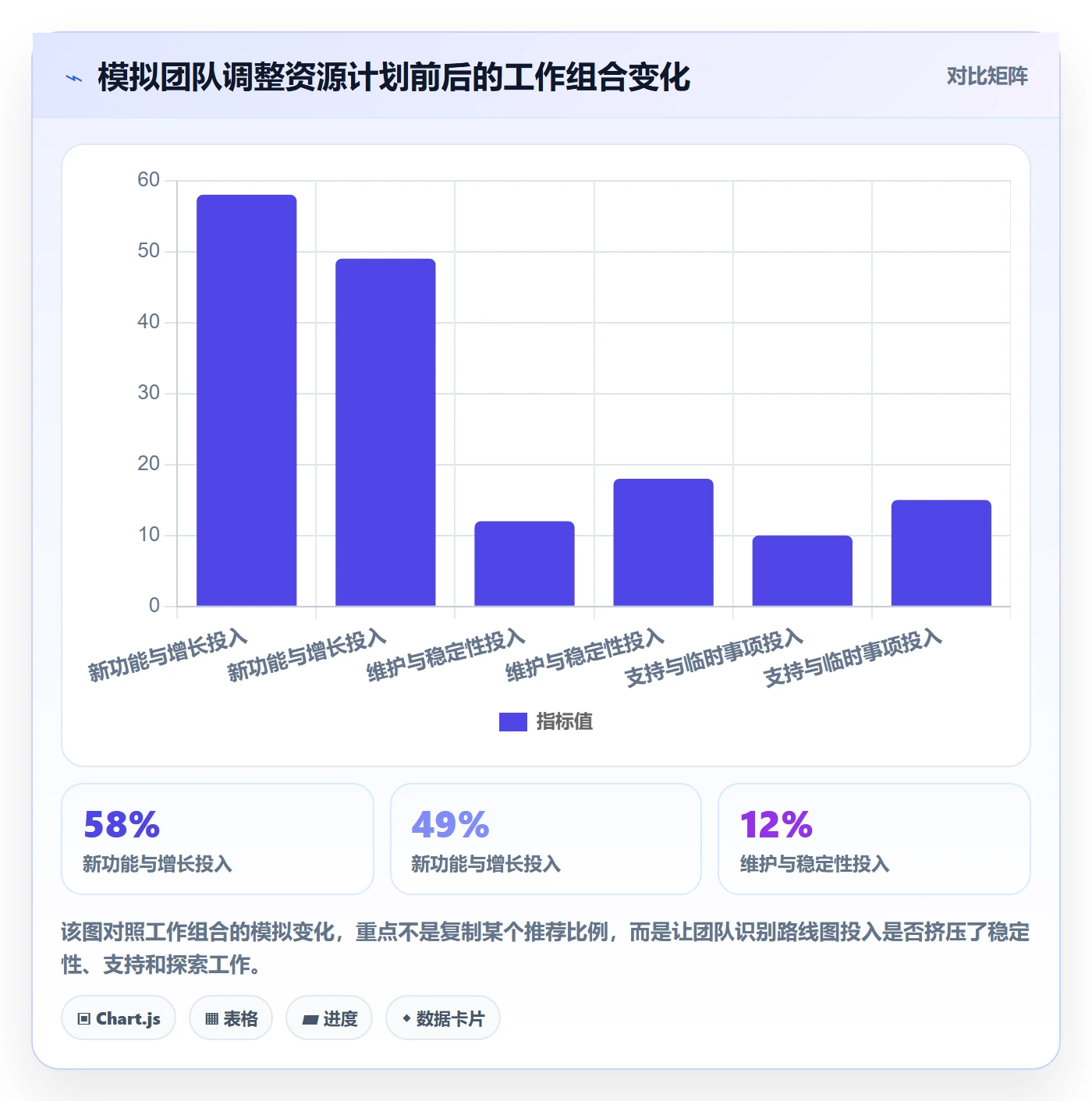 投入比例管理指南:产品经理如何做好人力资源计划,数据分析全流程