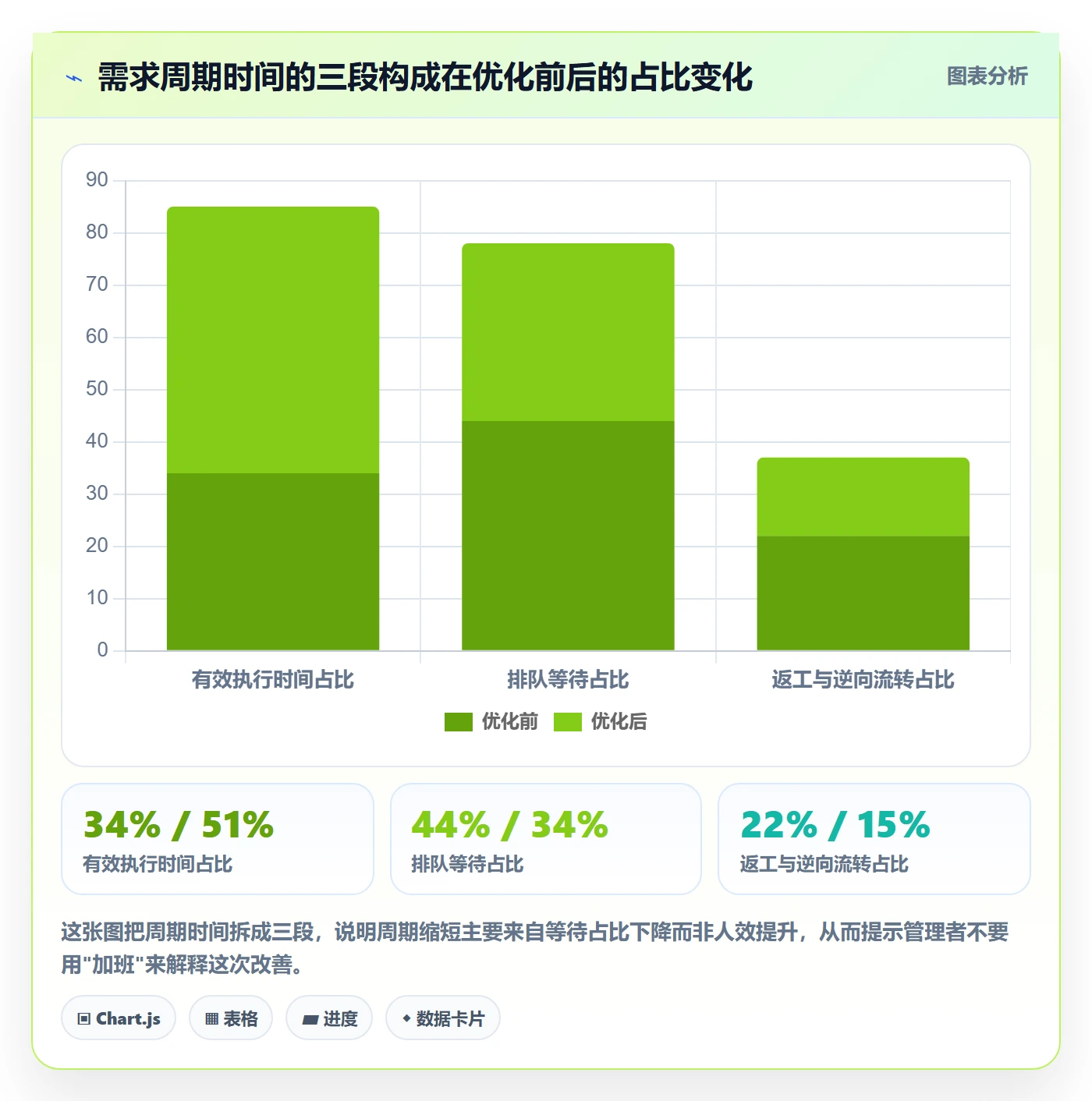 状态怎么做?项目经理实操方法:任务属性从0到1