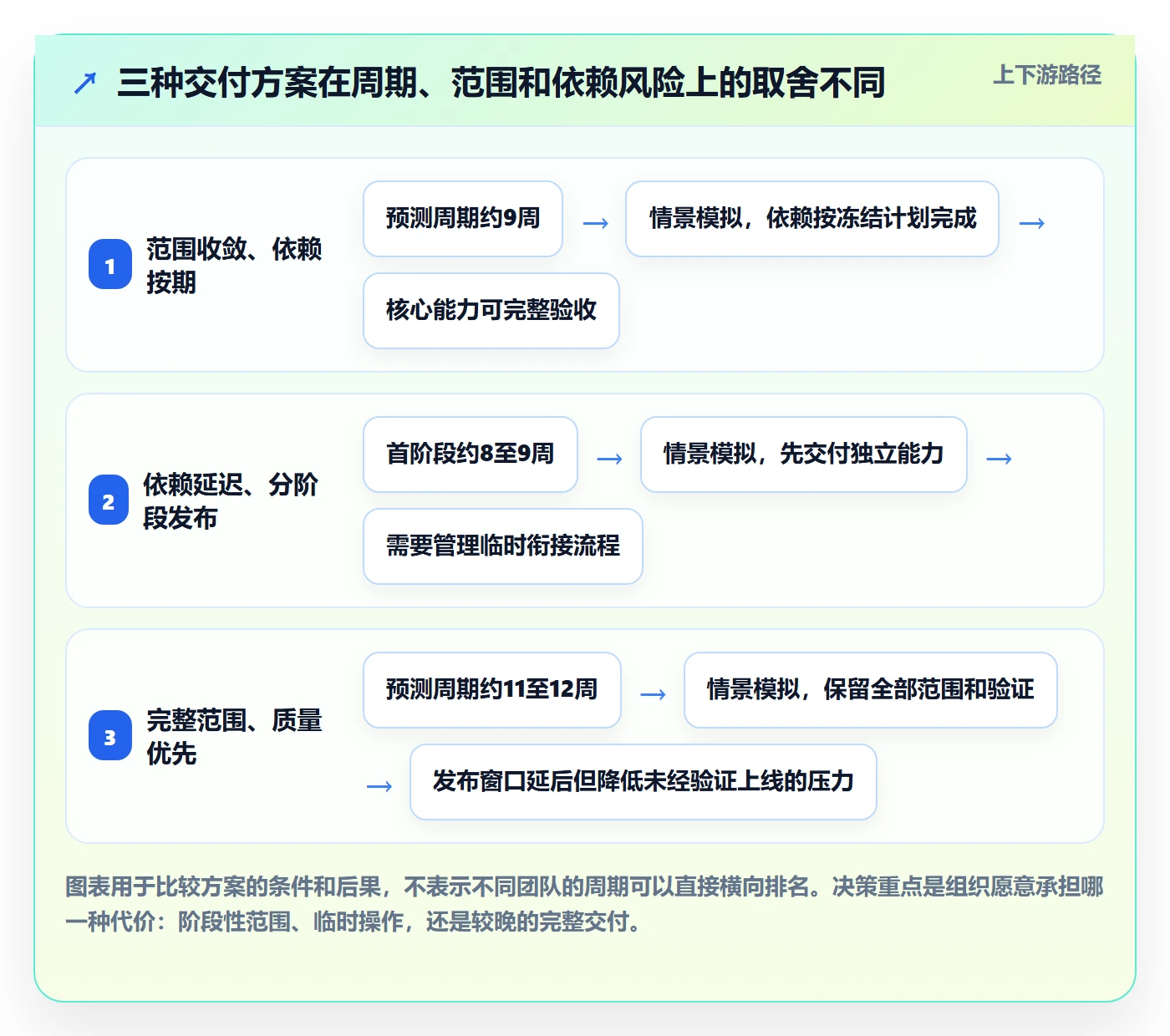 开发周期落地方案:管理层开展需求排期的风险控制案例解析