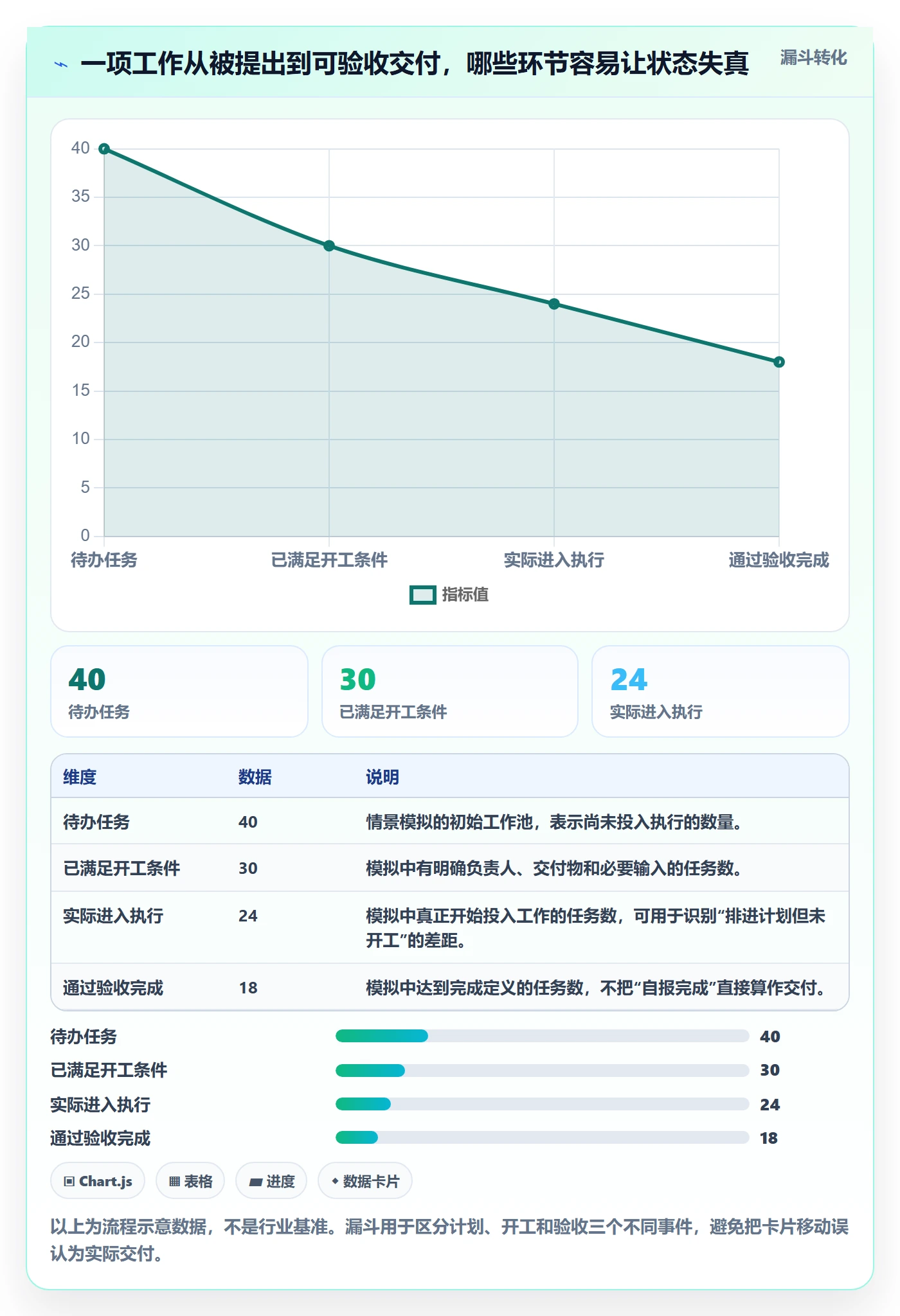 进行中流程与规范：项目负责人看板入门指南关键指标