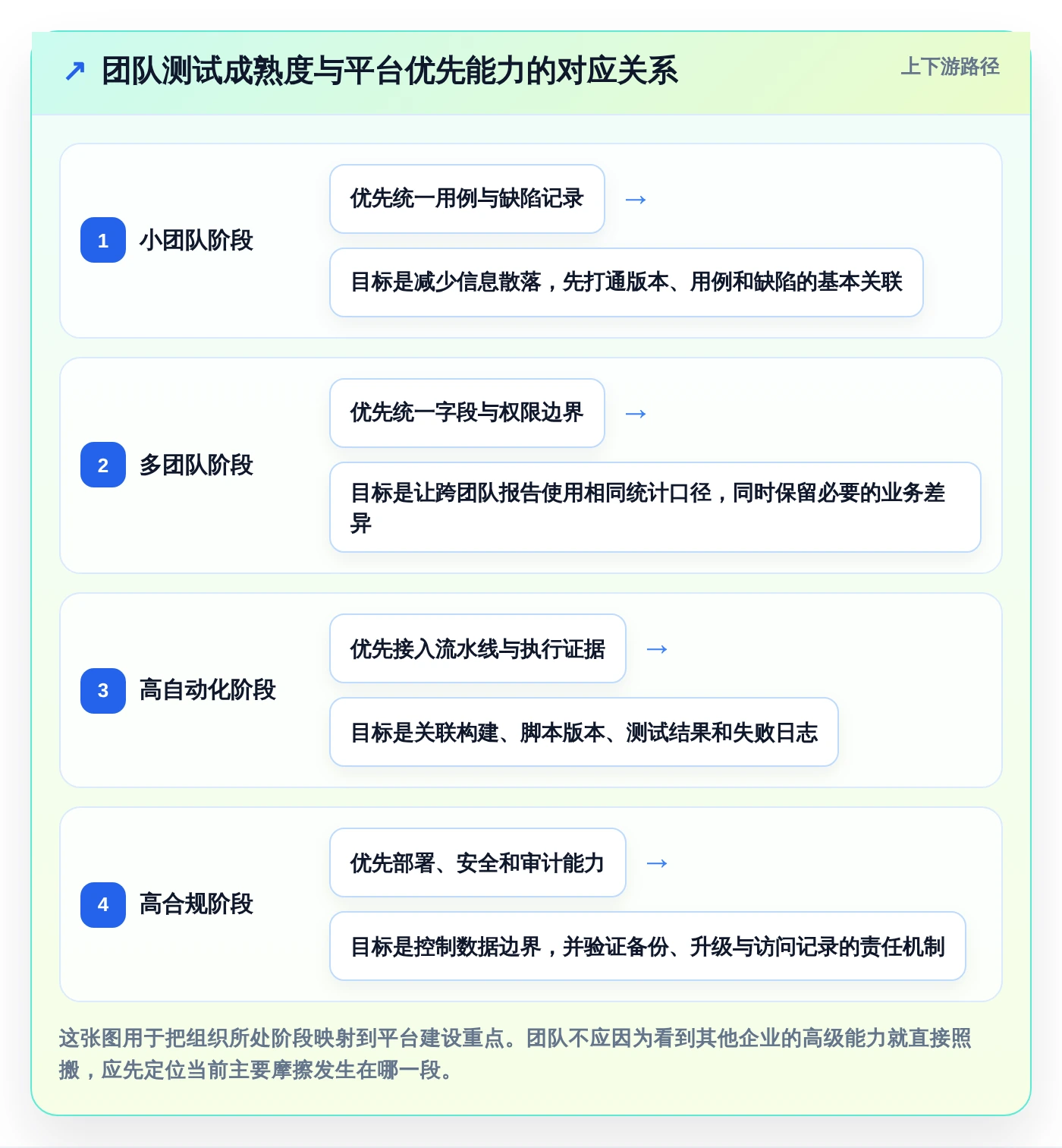 选对工具事半功倍：2026年在线软件测试平台选型指南