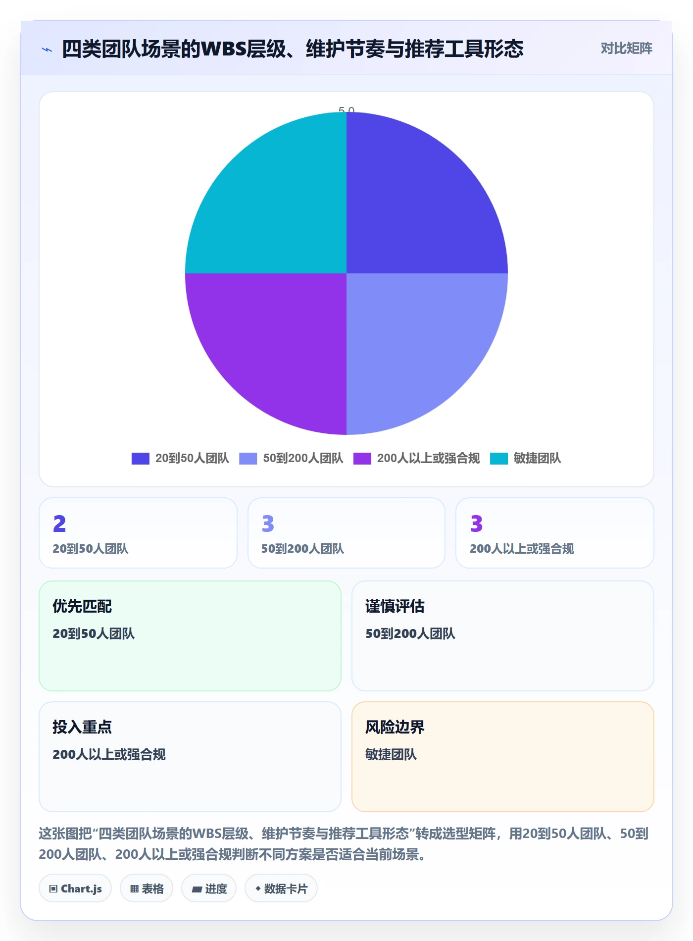 WBS落地方案：项目成员开展项目范围的入门指南案例解析