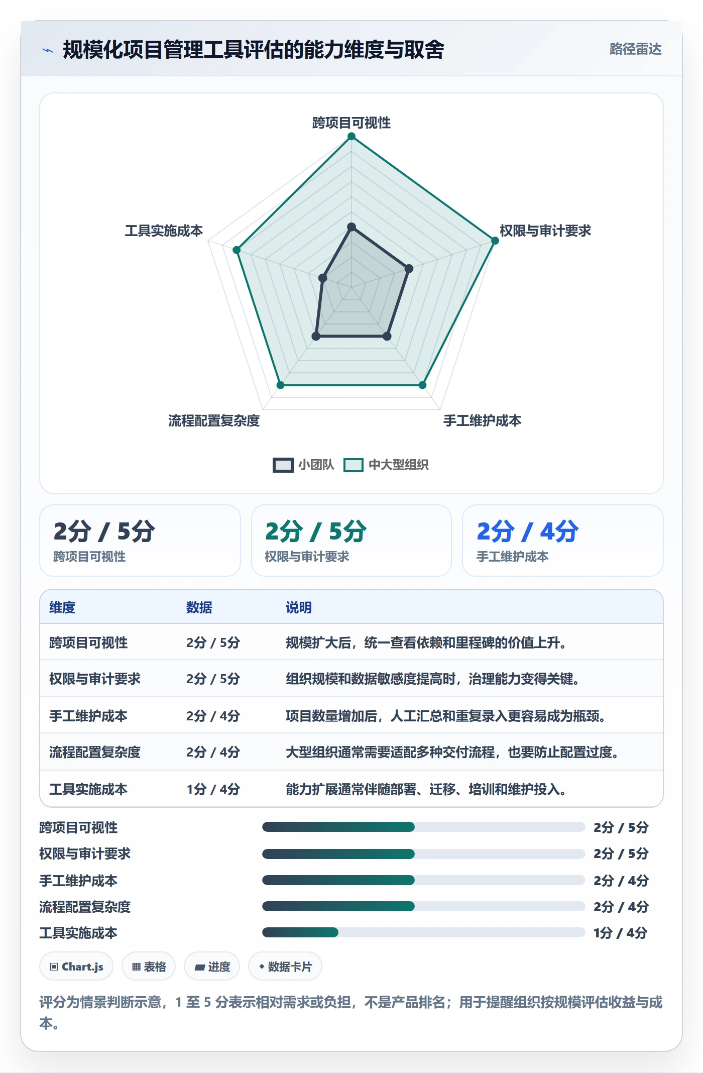 更新记录管理指南:项目成员如何做好进度跟踪,入门指南全流程