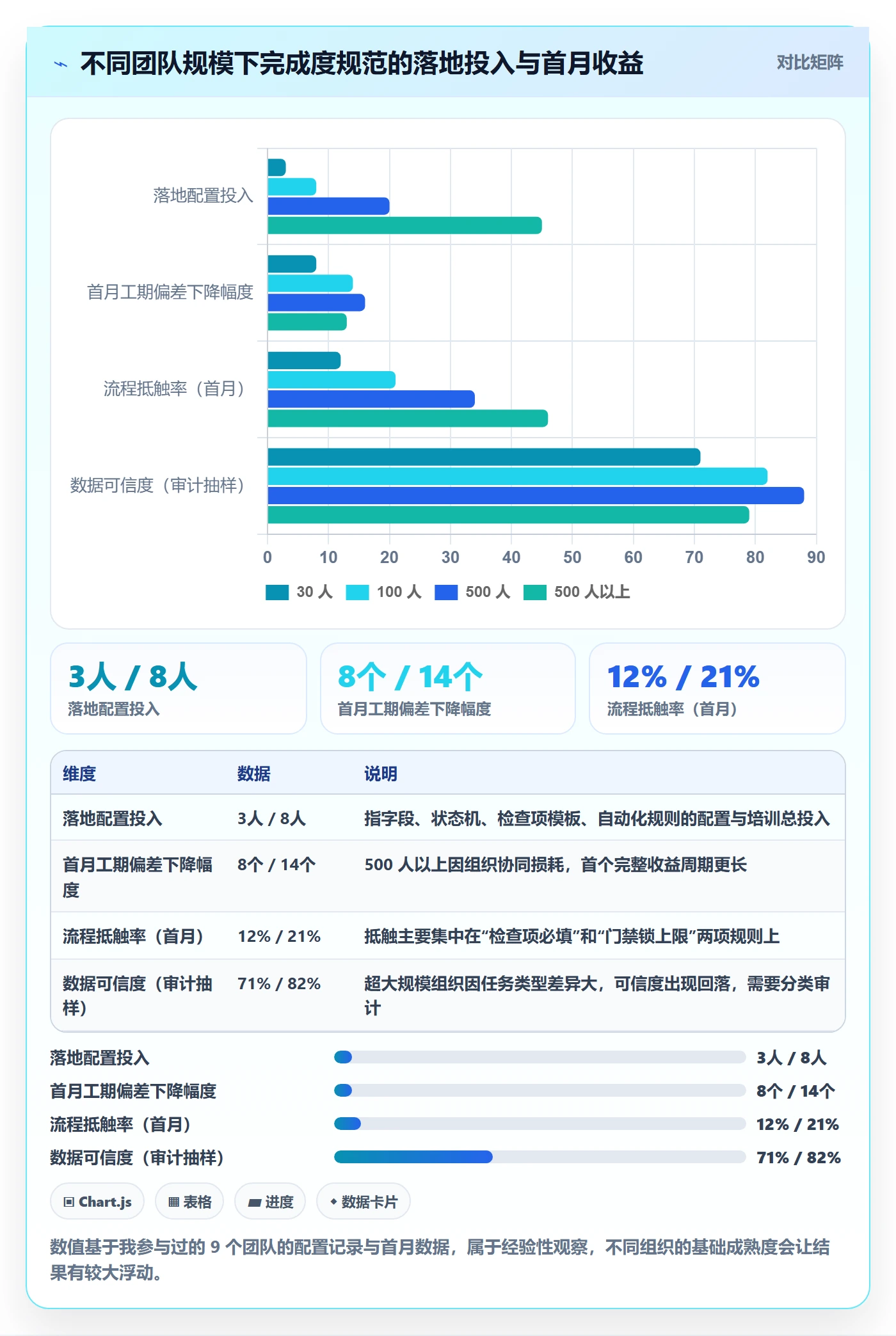 完成度流程与规范:研发团队任务属性风险控制关键指标