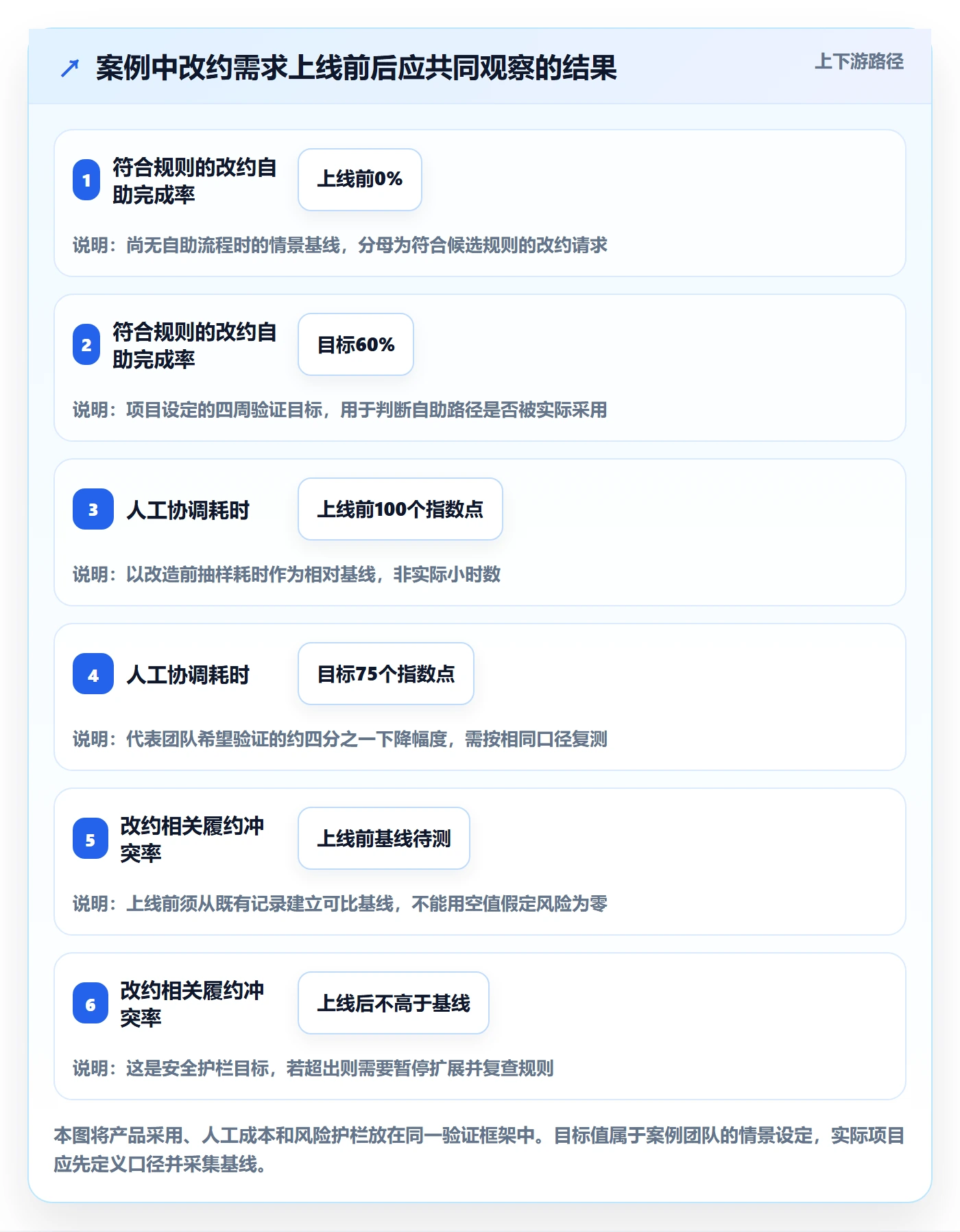 需求分析落地方案:项目成员开展需求管理的入门指南案例解析