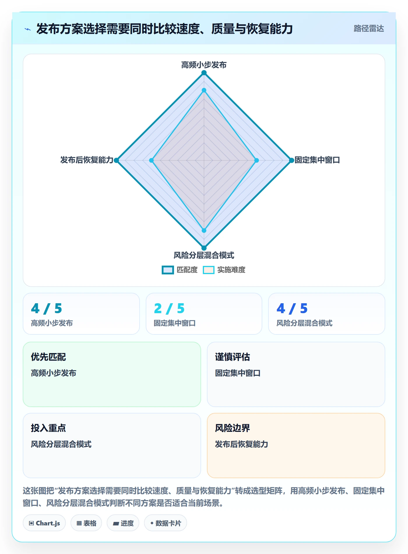 发布最佳实践:管理层发布管理效率提升,常见问题