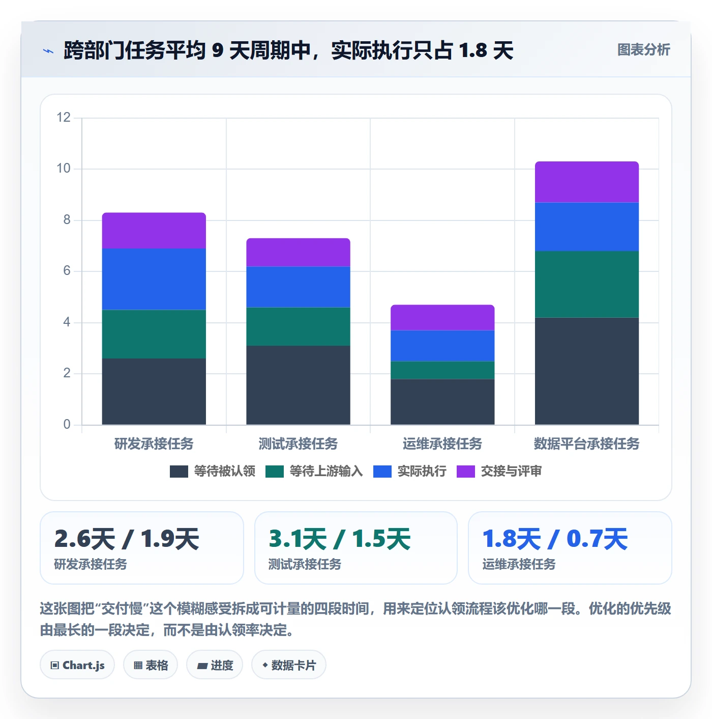 认领流程与规范：跨部门团队任务分派数据分析关键指标