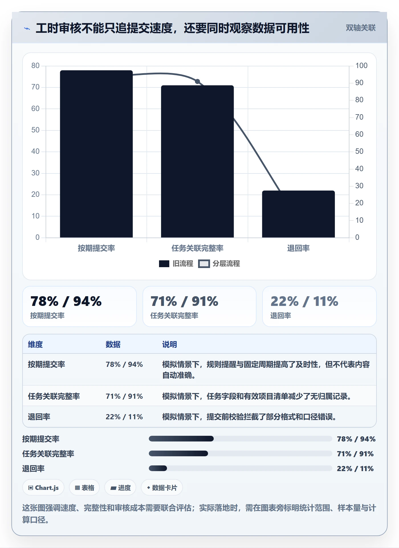 工时审核最佳实践：跨部门团队工时管理流程优化，常见问题