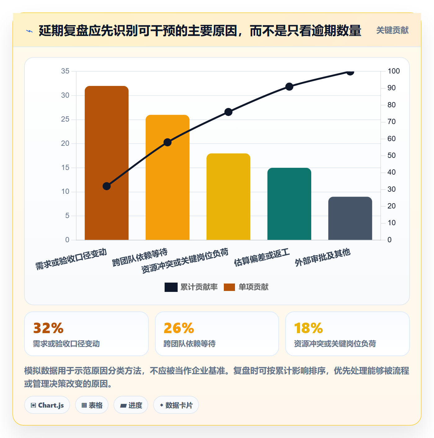 逾期管理方法大全：管理层延期管理流程优化落地清单