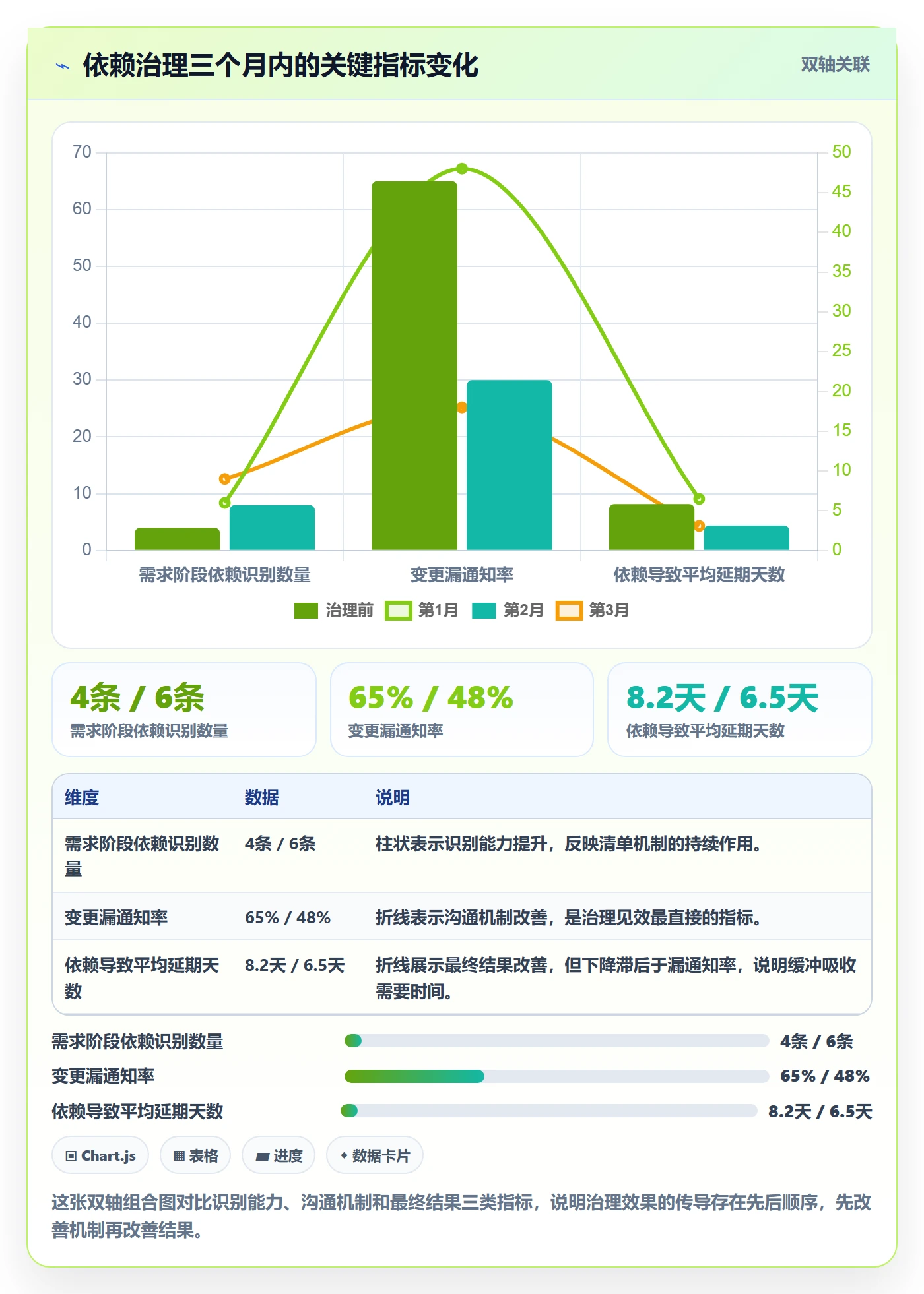 依赖冲突管理方法大全：项目经理任务依赖落地方案落地清单