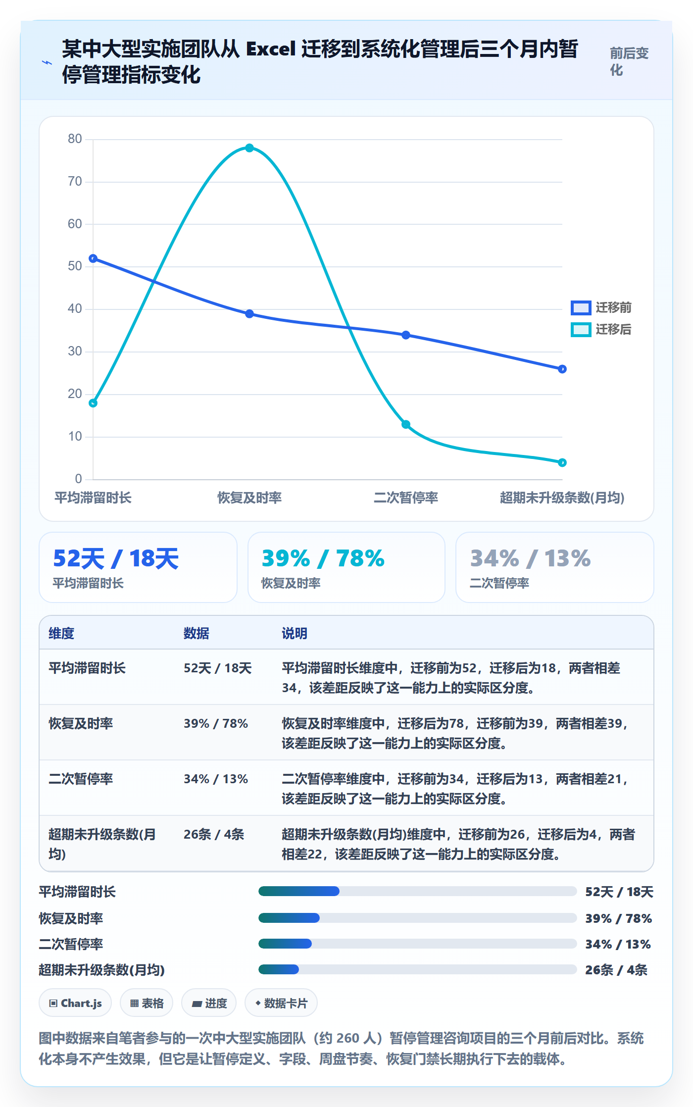 暂停管理指南:实施团队如何做好任务执行,数据分析全流程