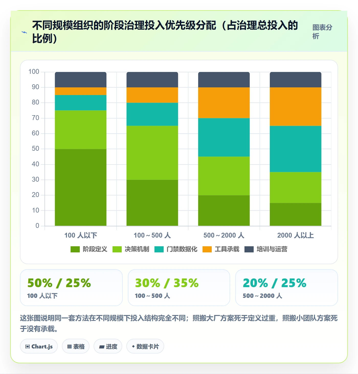 阶段负责人实操方法:企业管理者提升项目阶段效率的效率提升方法与模板