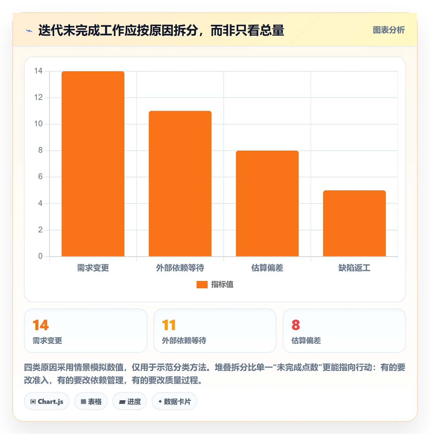 迭代任务怎么做？产品经理数据分析：迭代管理从0到1