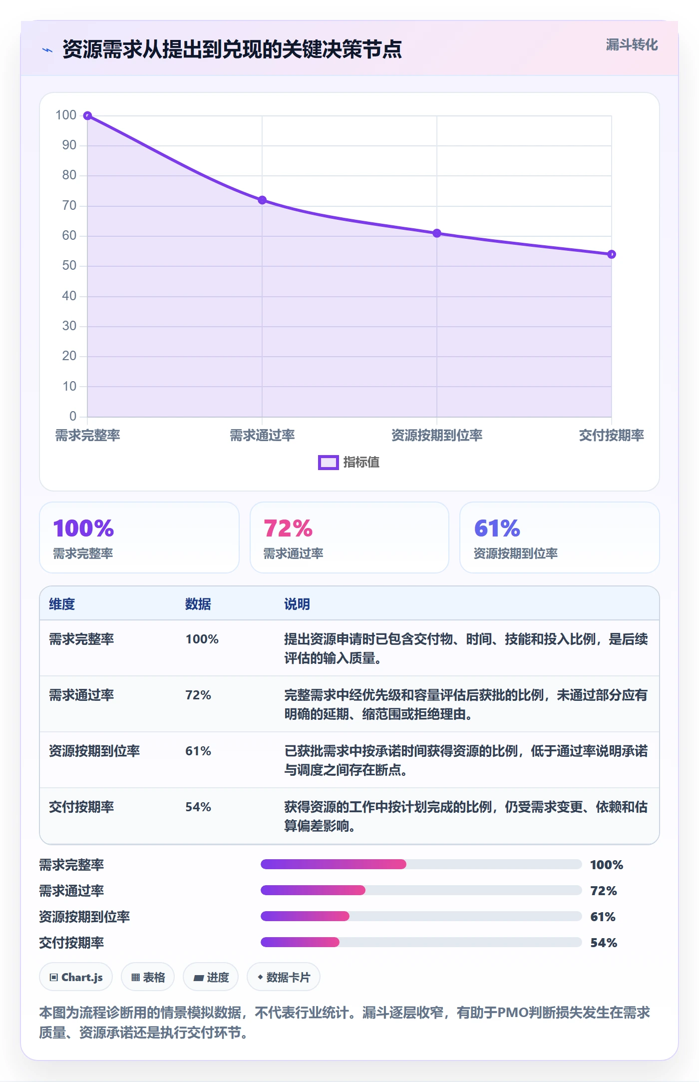 角色怎么做？PMO效率提升：资源管理从0到1