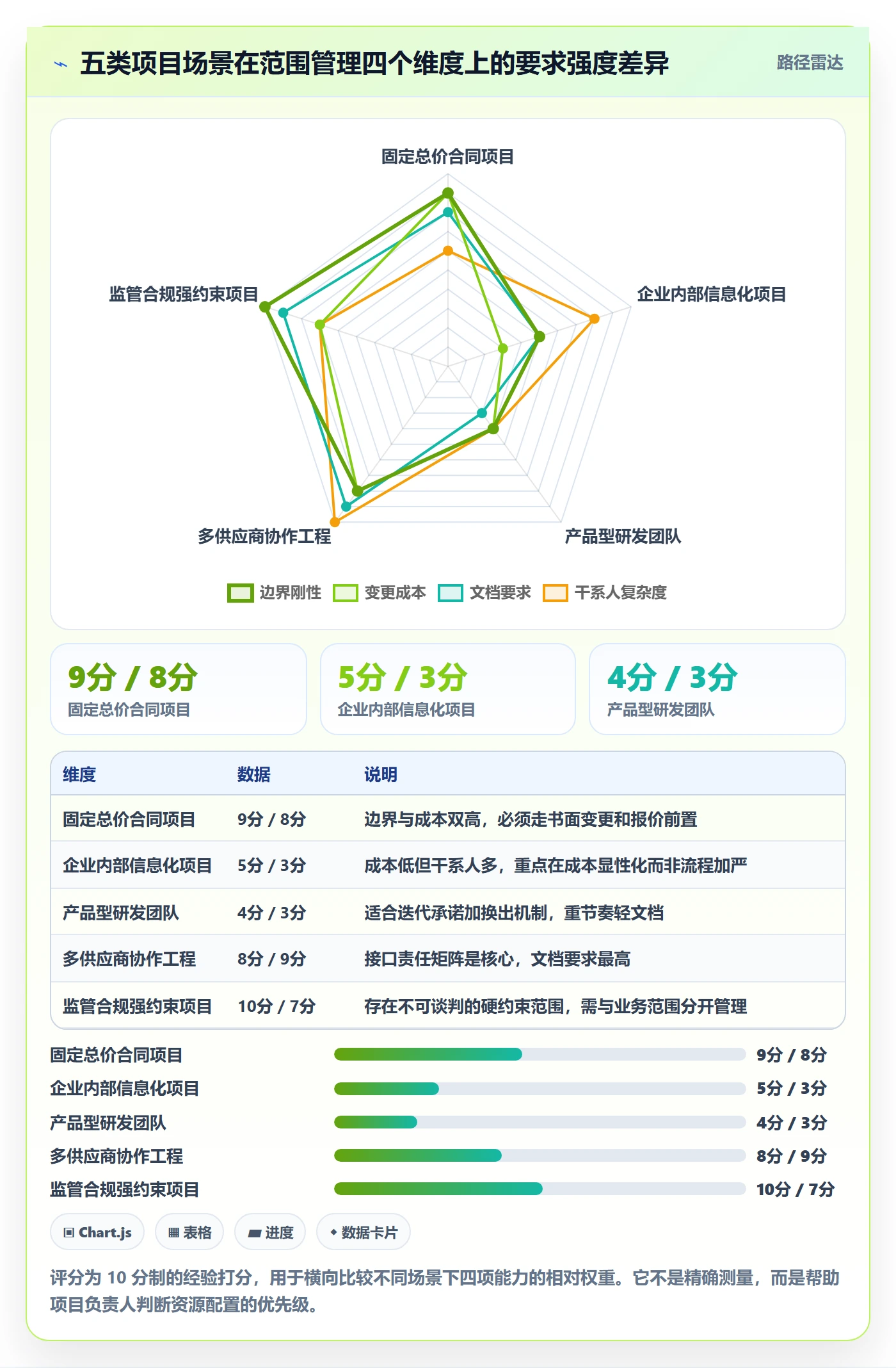 工作范围管理指南:项目负责人如何做好项目范围,实操方法全流程