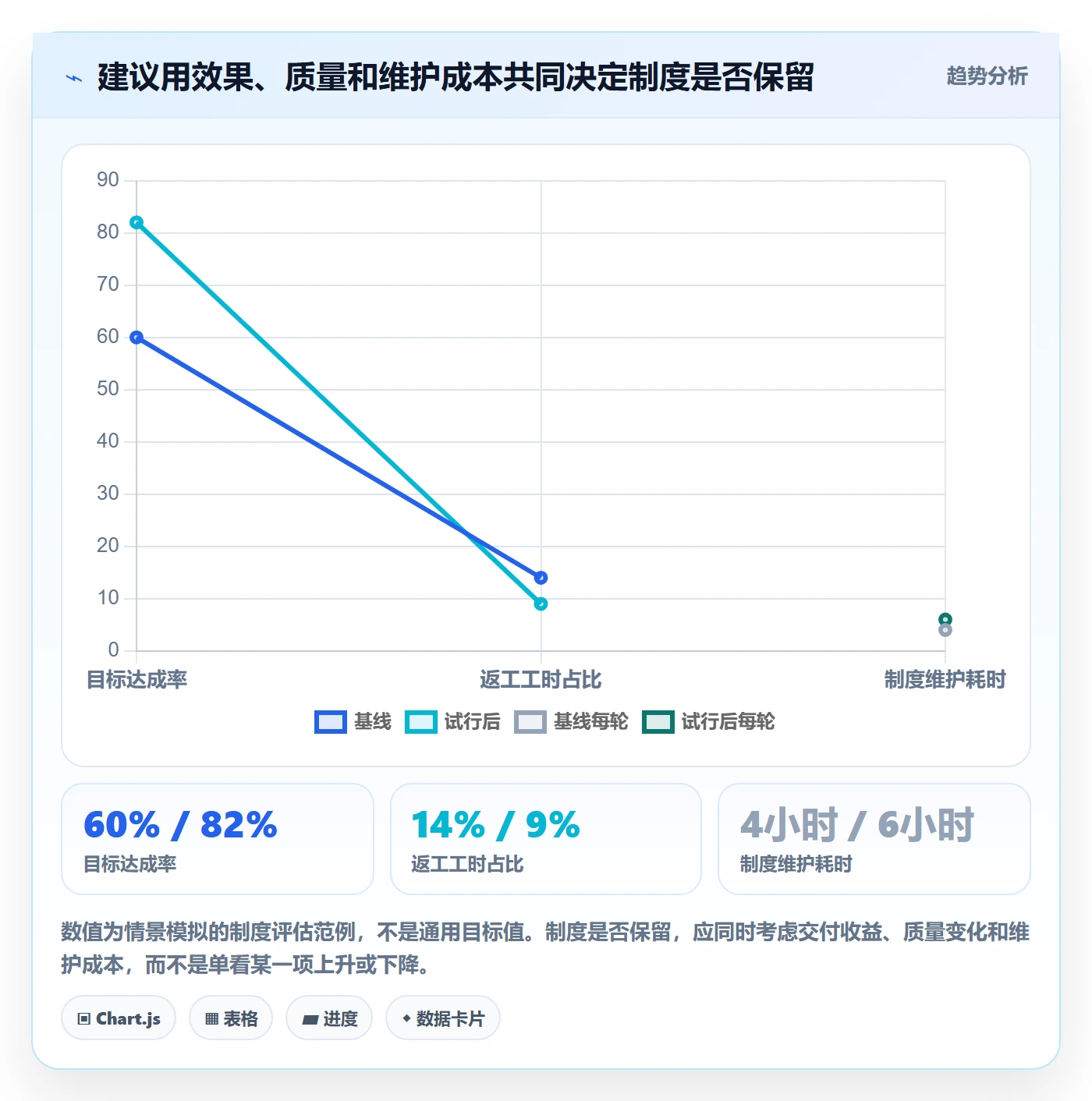 Sprint实操方法:项目负责人提升敏捷项目效率的制度设计方法与模板