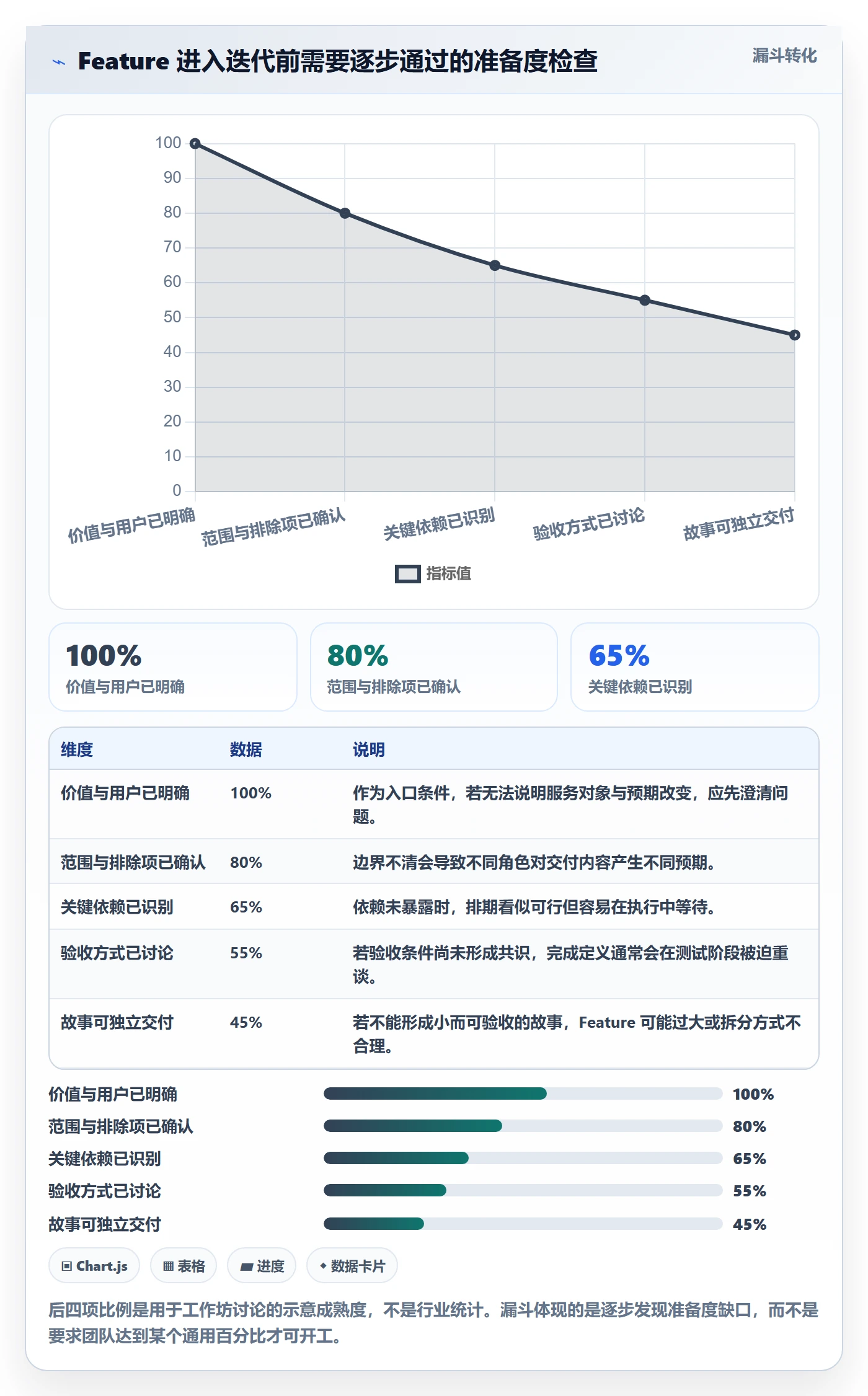 敏捷项目Feature教程:项目成员最佳实践,避坑指南