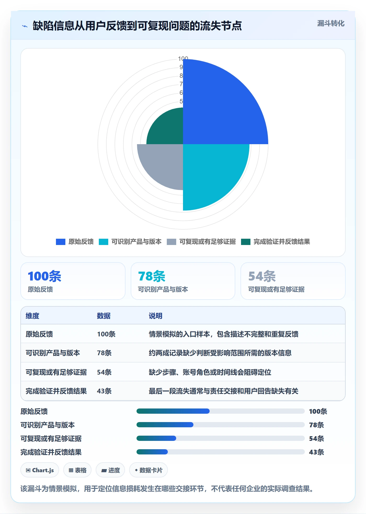 Bug / 缺陷如何做好问题?企业管理者入门指南与操作步骤