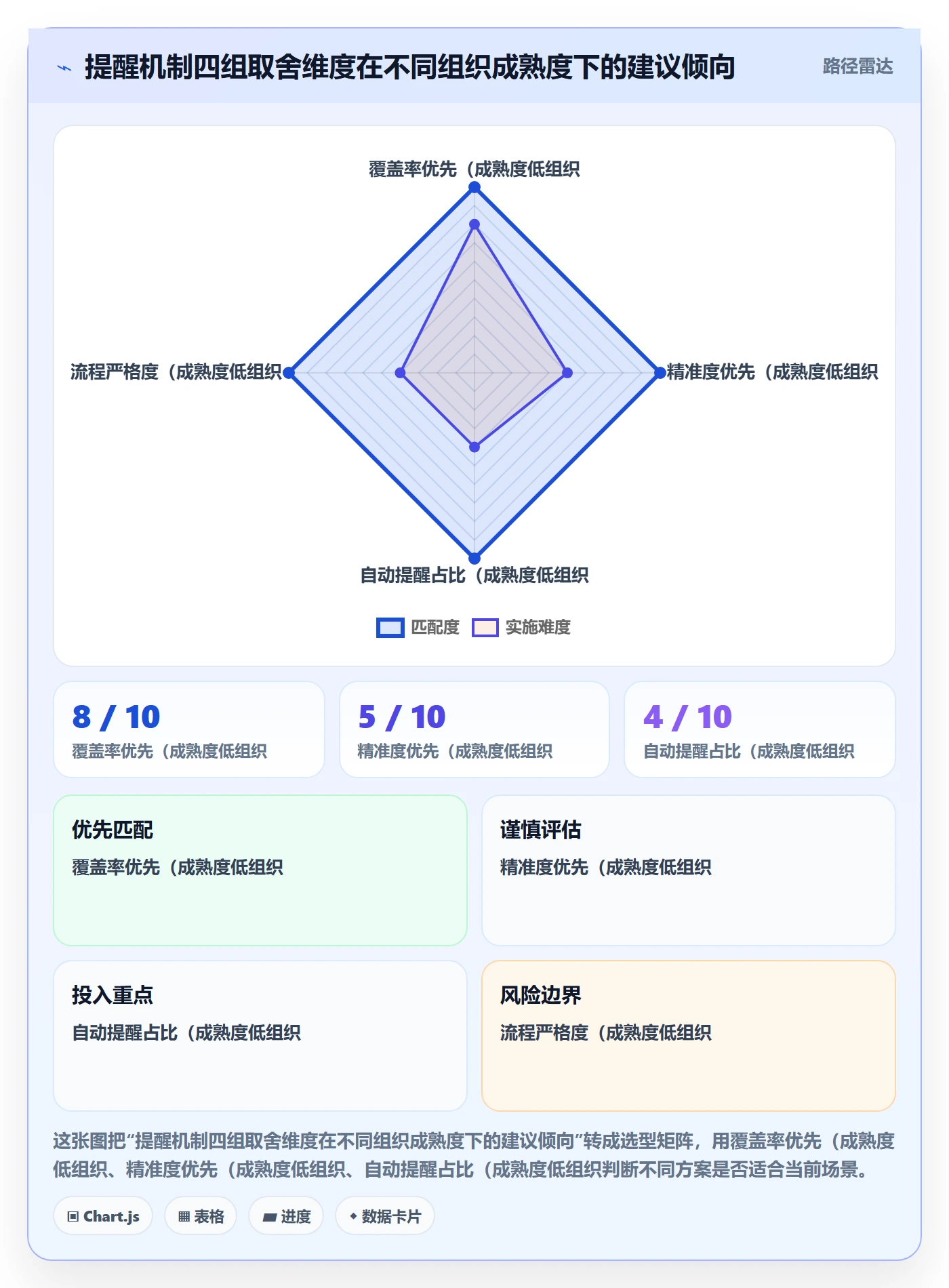 到期提醒流程与规范:PMO任务提醒最佳实践关键指标