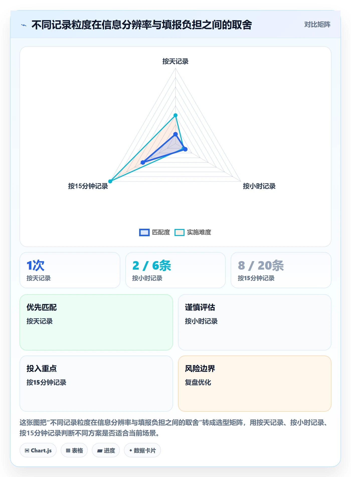 实际工时管理指南:项目经理如何做好工时管理,制度设计全流程