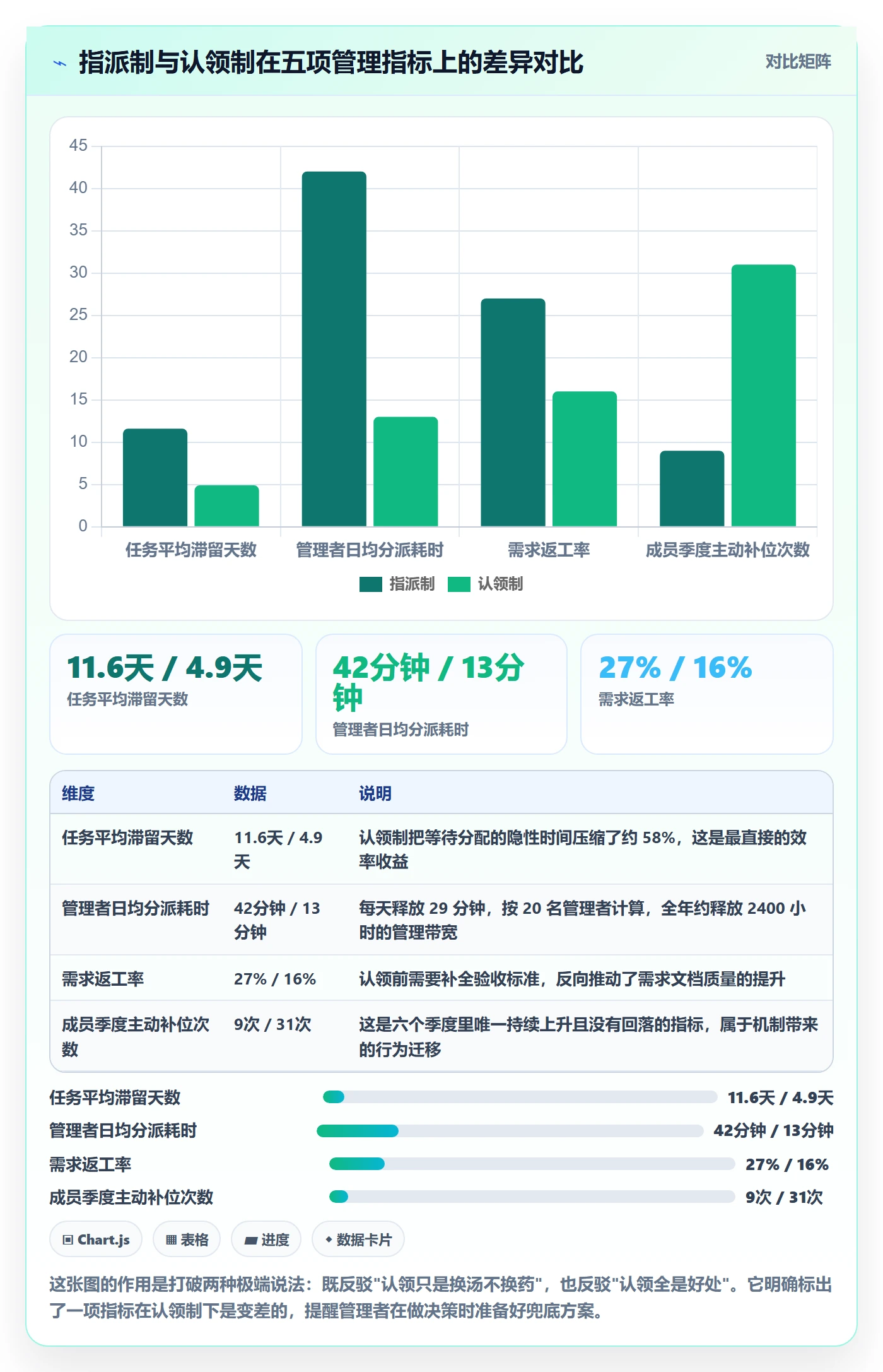 认领落地方案:管理层开展任务分派的落地方案案例解析