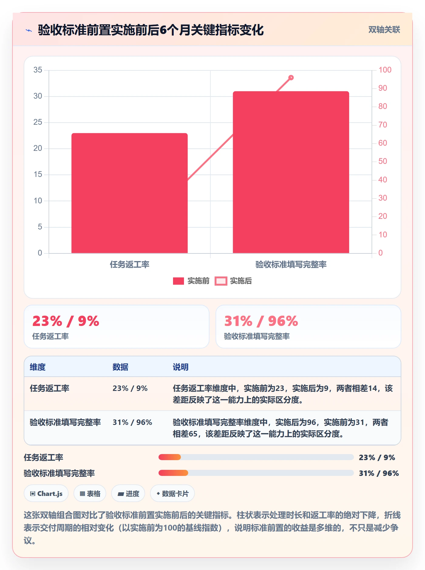 验收标准怎么做?管理层实操方法:任务验收从0到1