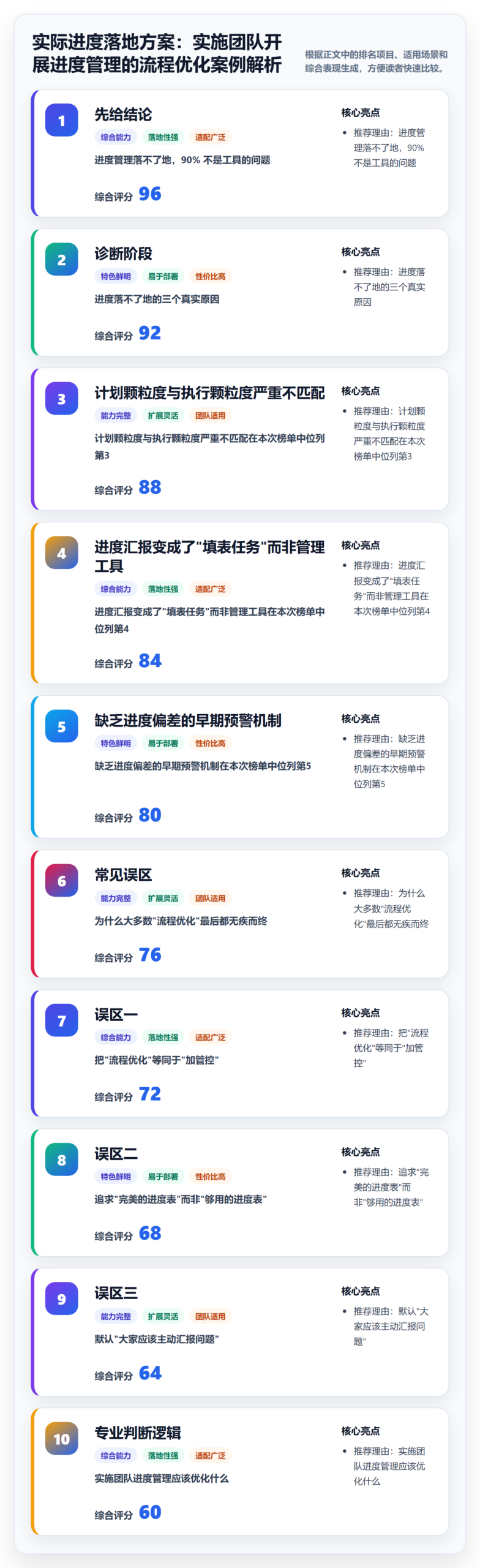 实际进度落地方案：实施团队开展进度管理的流程优化案例解析