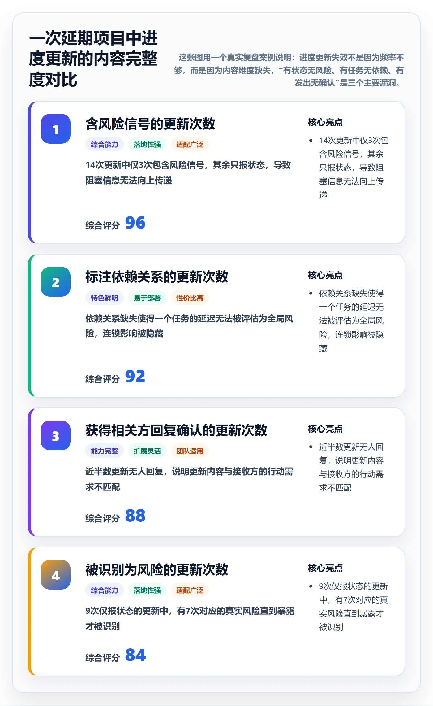 进度管理进度更新教程：产品经理协同管理，避坑指南