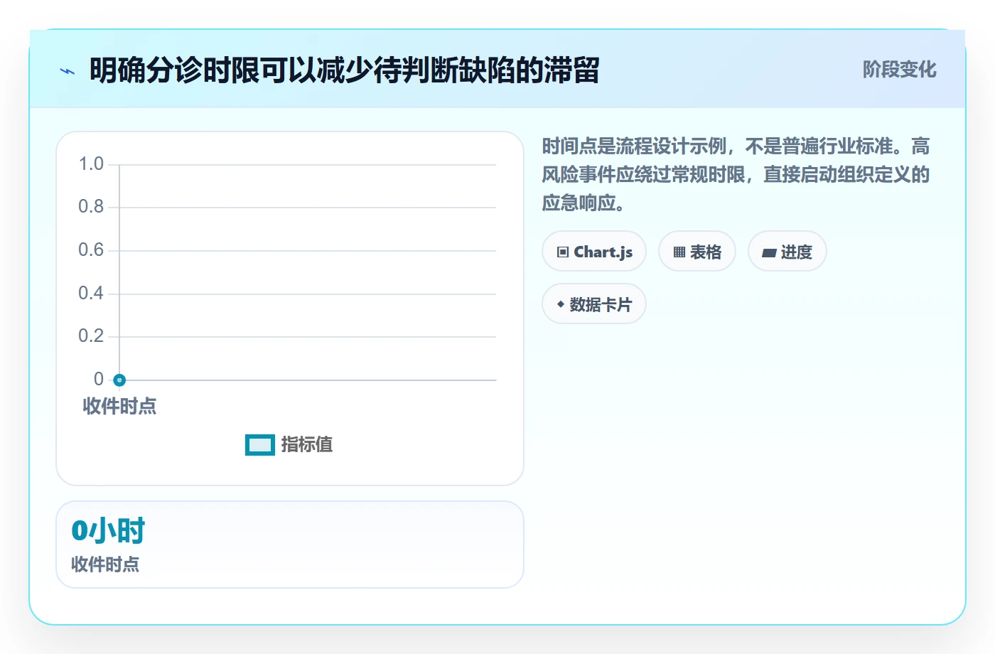 缺陷怎么做?PMO入门指南:Bug / 缺陷从0到1