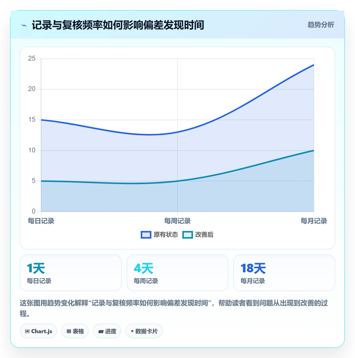 工时统计实操方法：项目经理提升工时管理效率的实操方法方法与模板