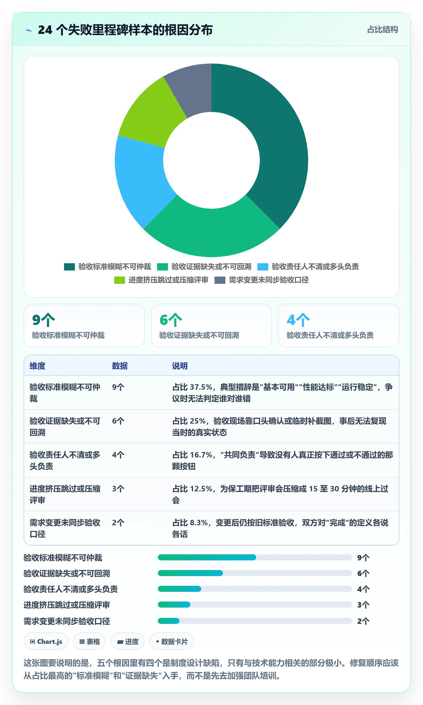 节点验收落地方案:项目负责人开展里程碑的制度设计案例解析