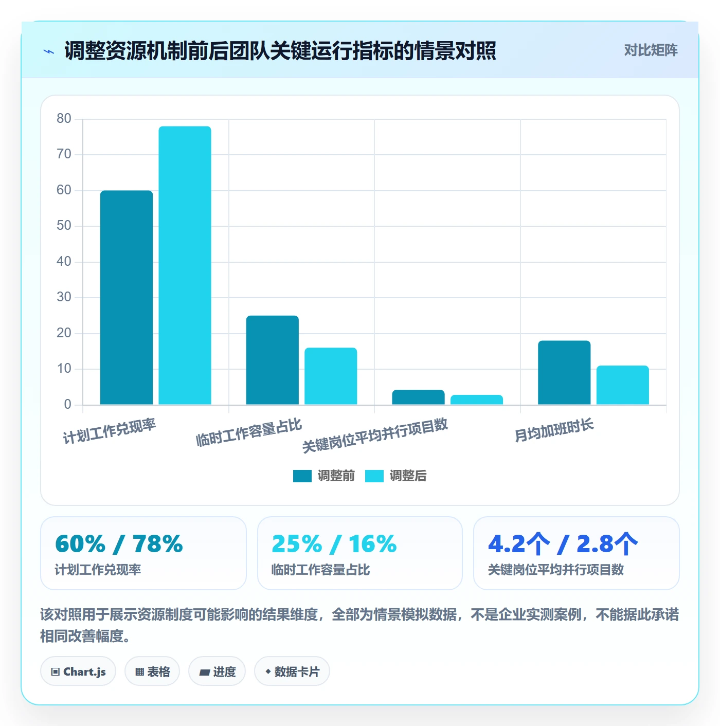 资源分配管理指南:研发团队如何做好资源管理,制度设计全流程