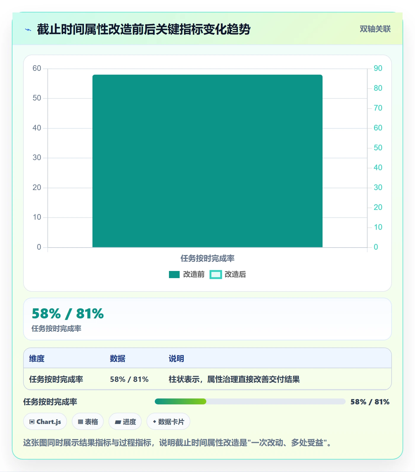 截止时间实操方法:项目负责人提升任务属性效率的风险控制方法与模板