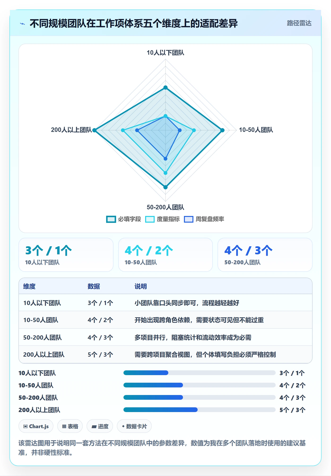 工作项管理方法大全：实施团队任务管理入门指南落地清单